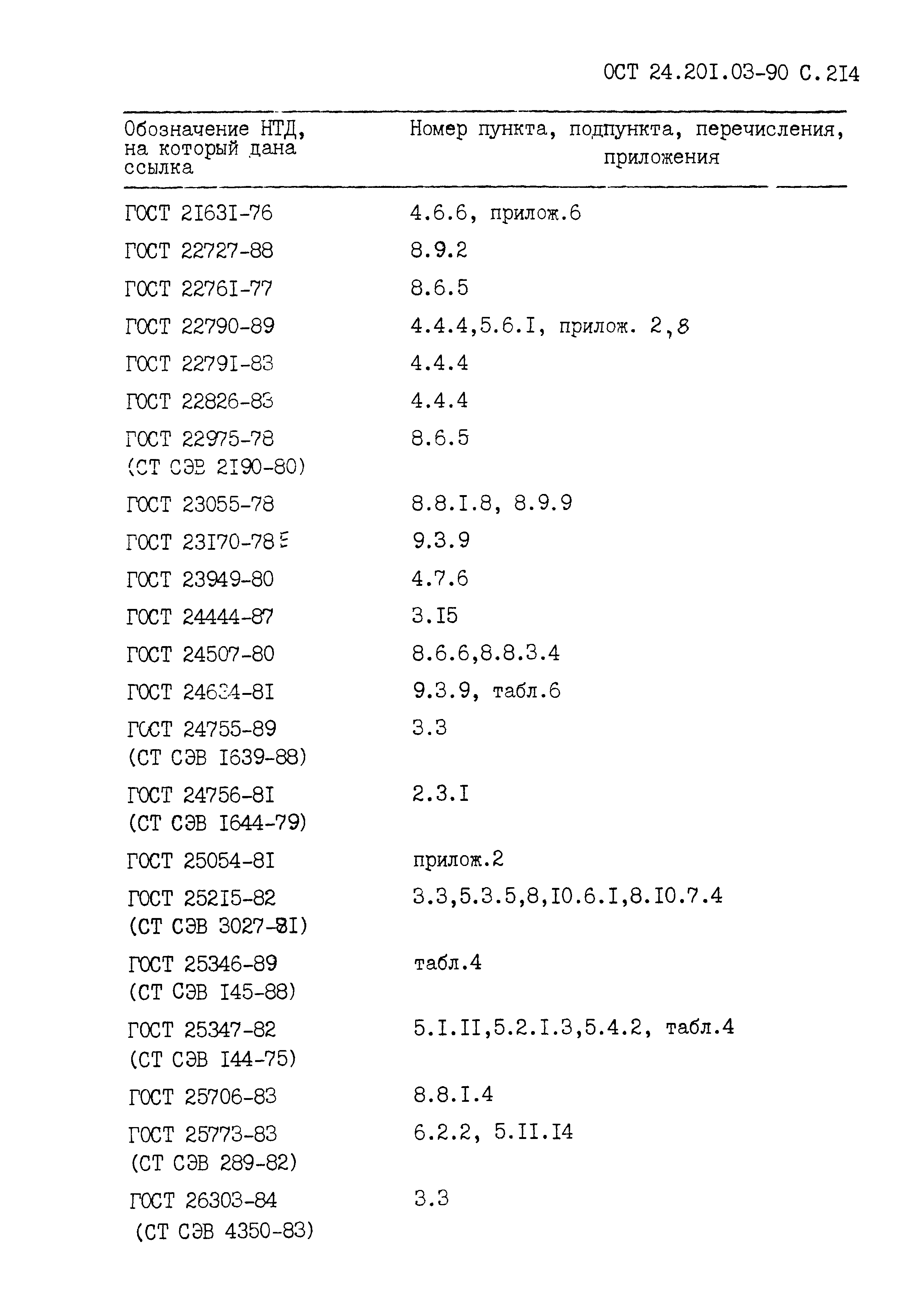 ОСТ 24.201.03-90