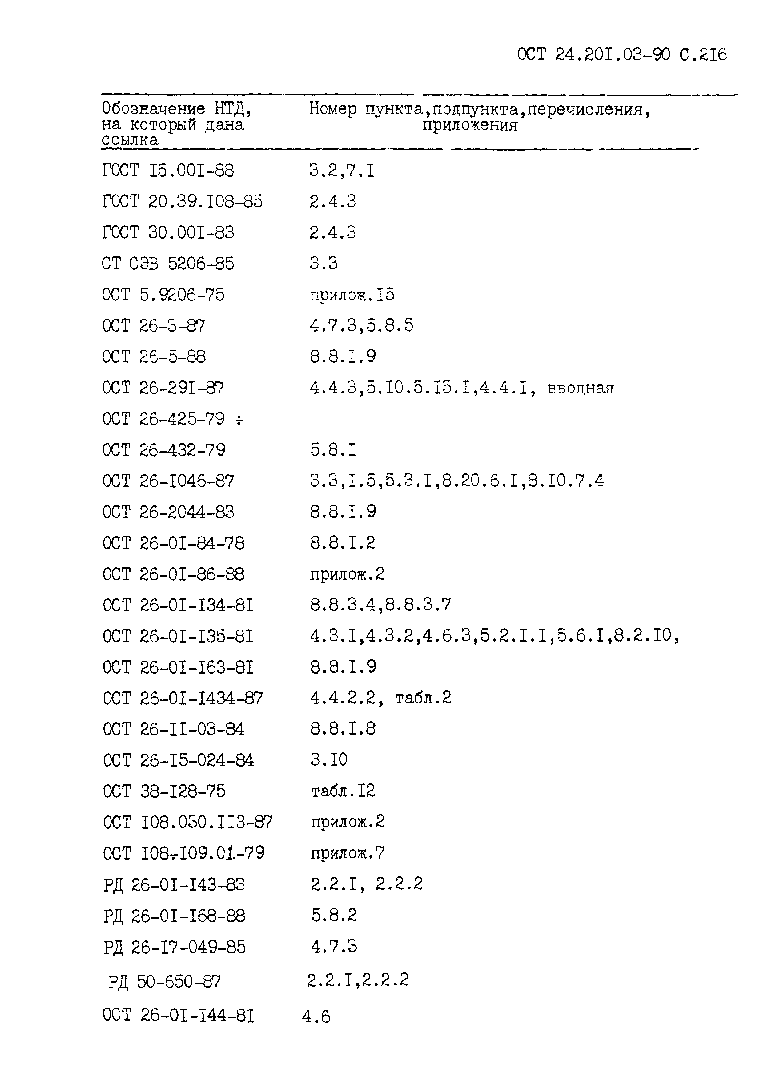 ОСТ 24.201.03-90