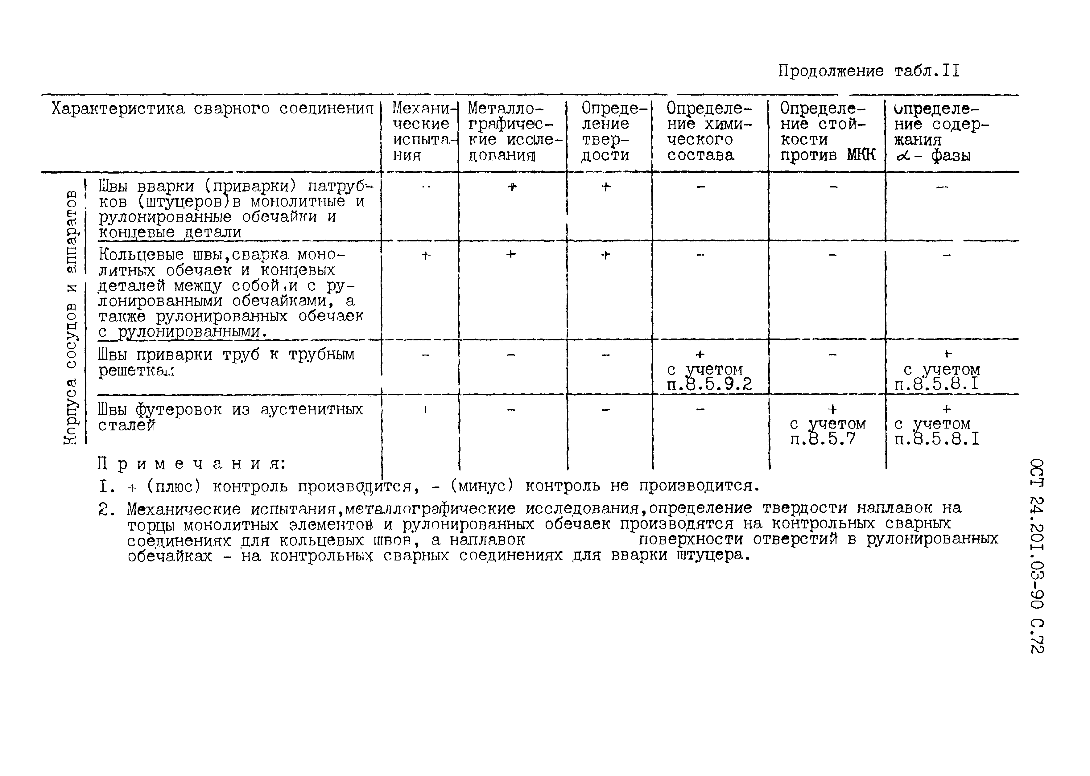 ОСТ 24.201.03-90