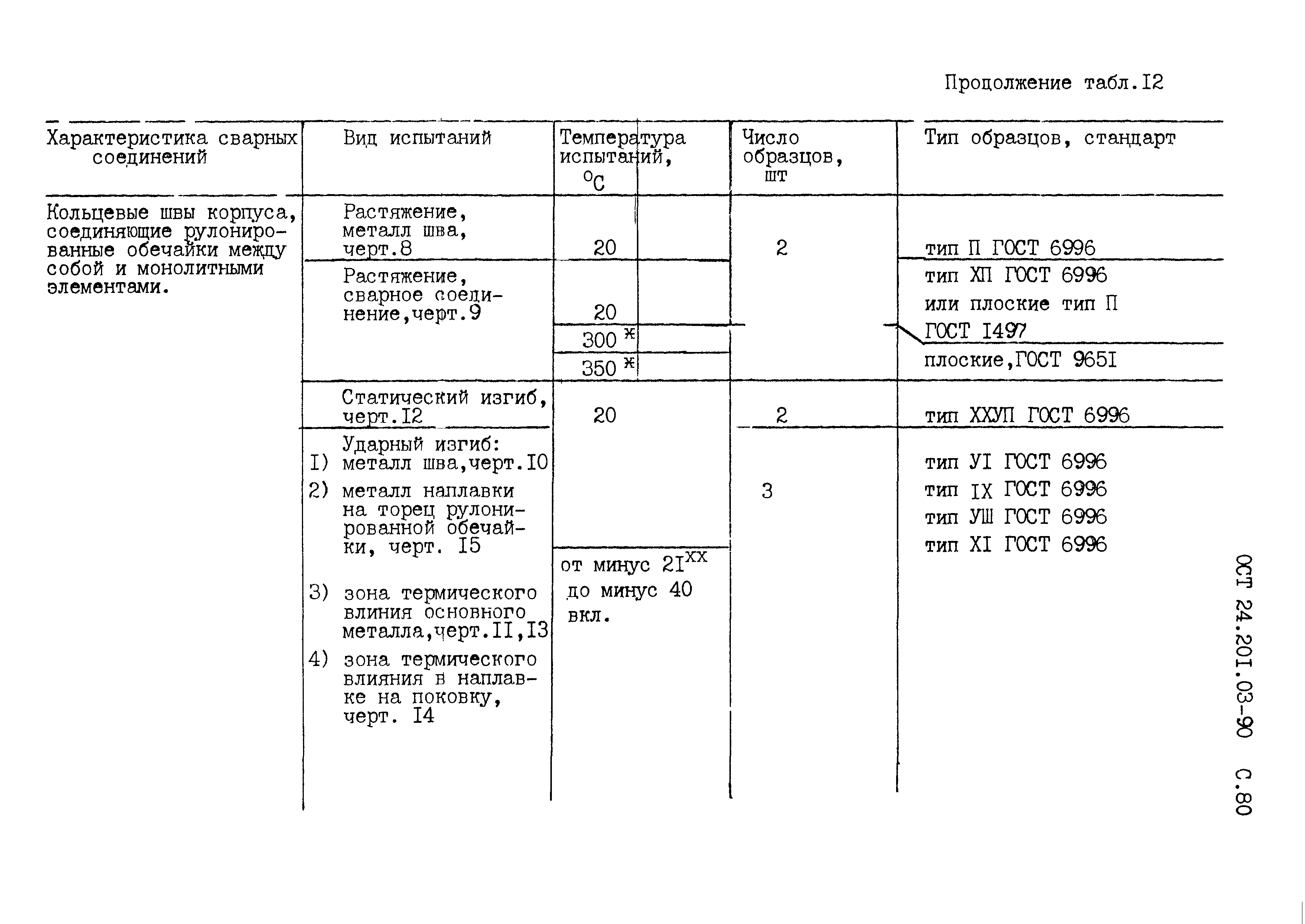 ОСТ 24.201.03-90