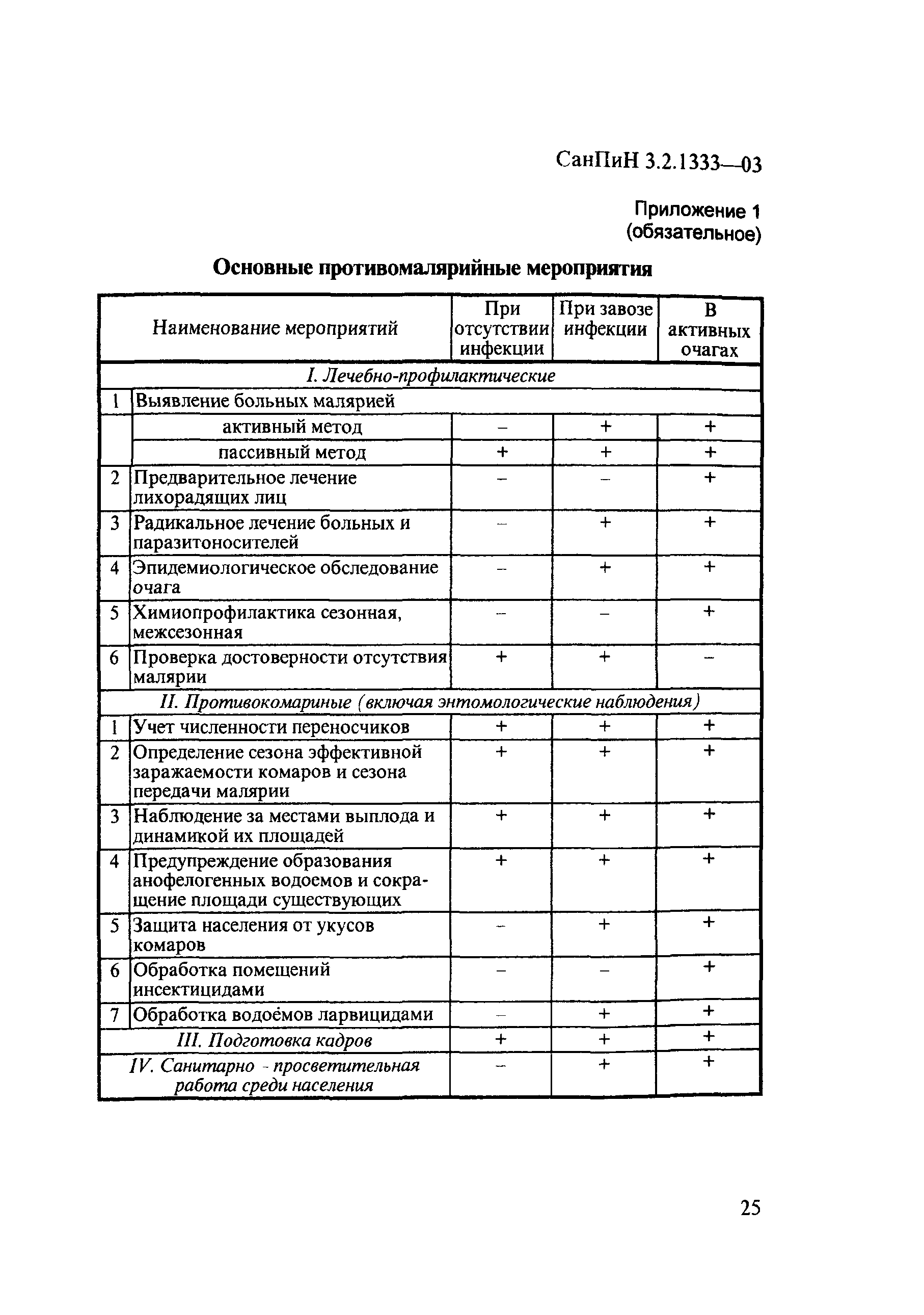 СанПиН 3.2.1333-03