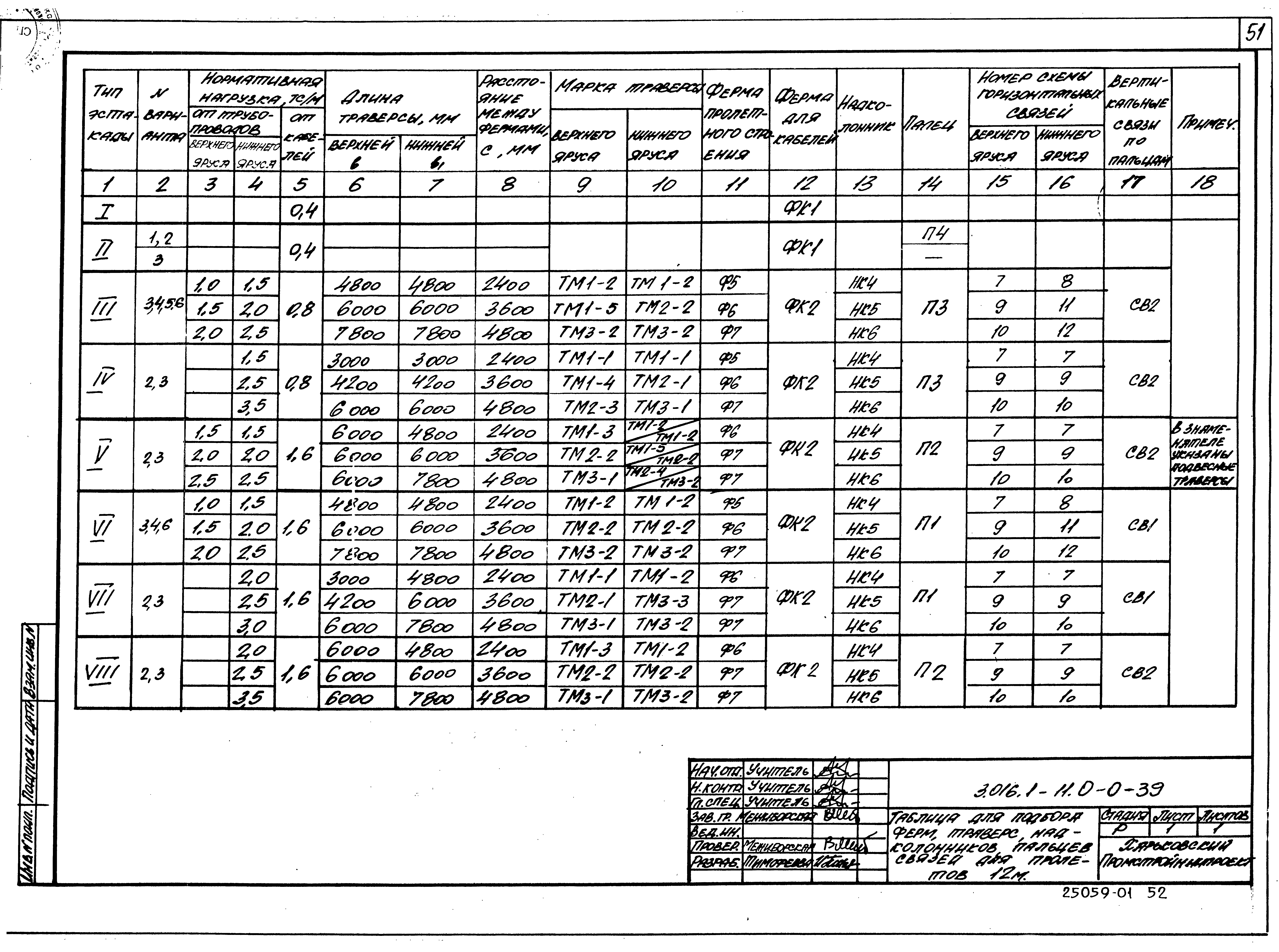 Серия 3.016.1-11