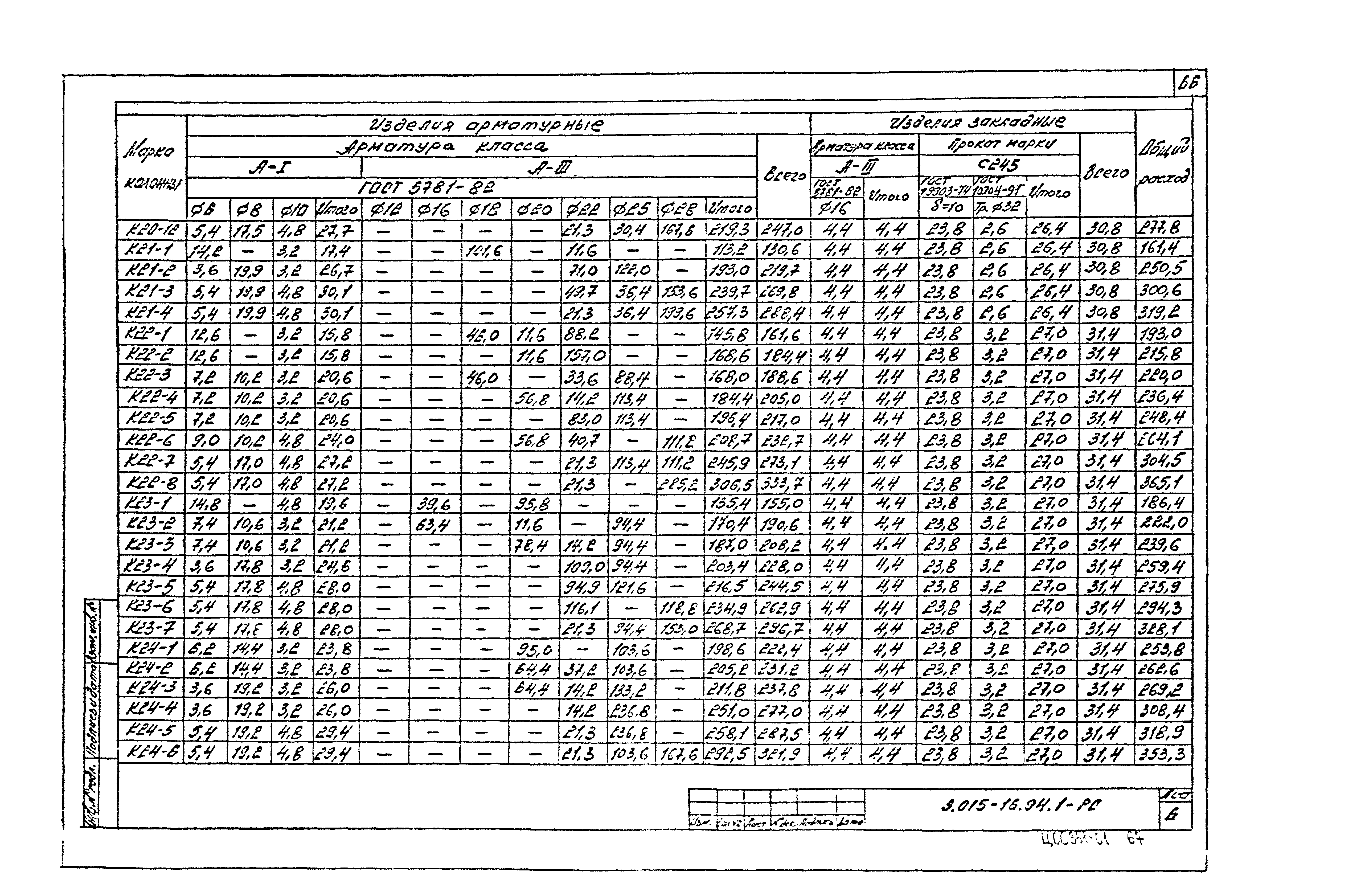 Серия 3.015-16.94