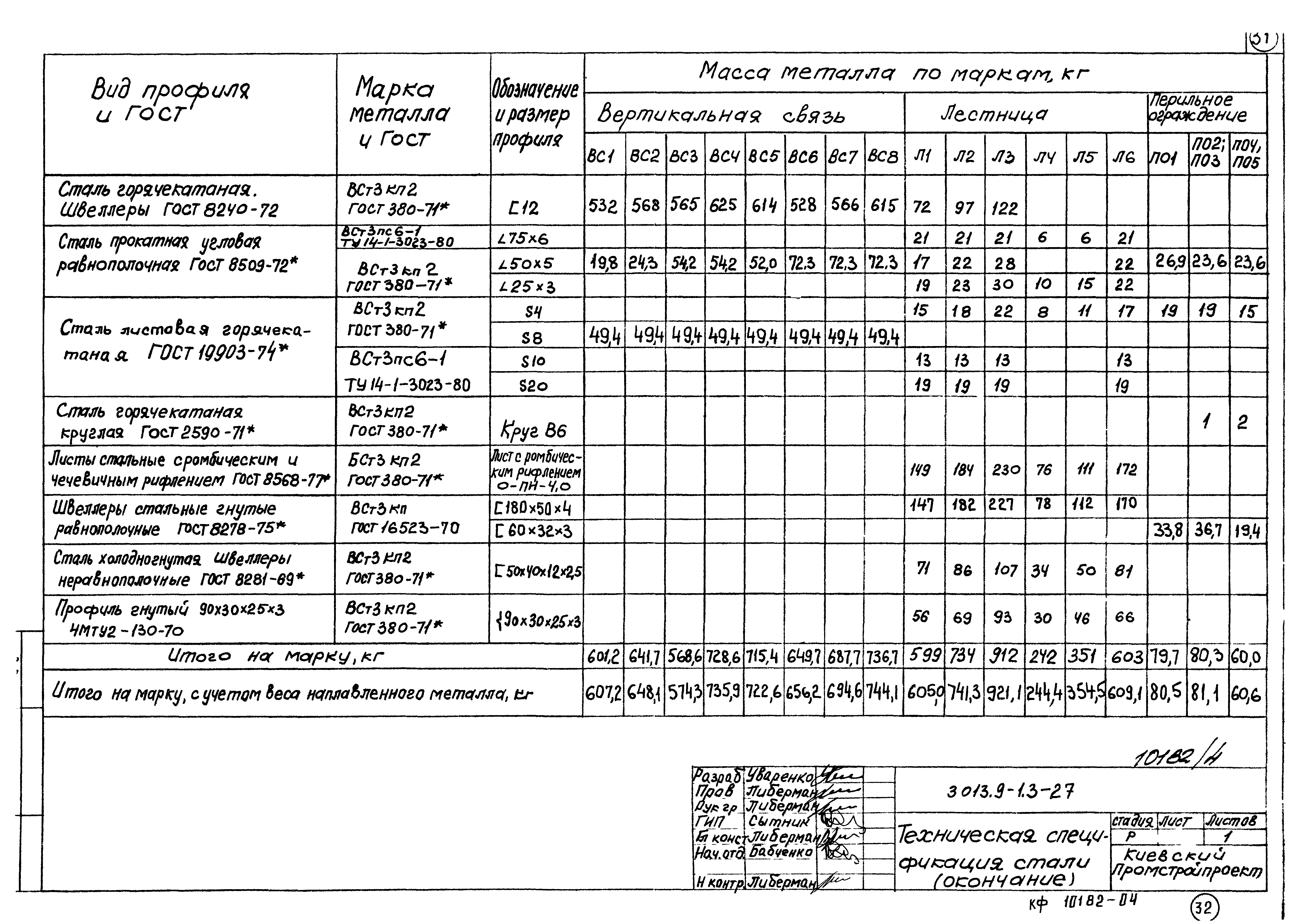 Серия 3.013.9-1