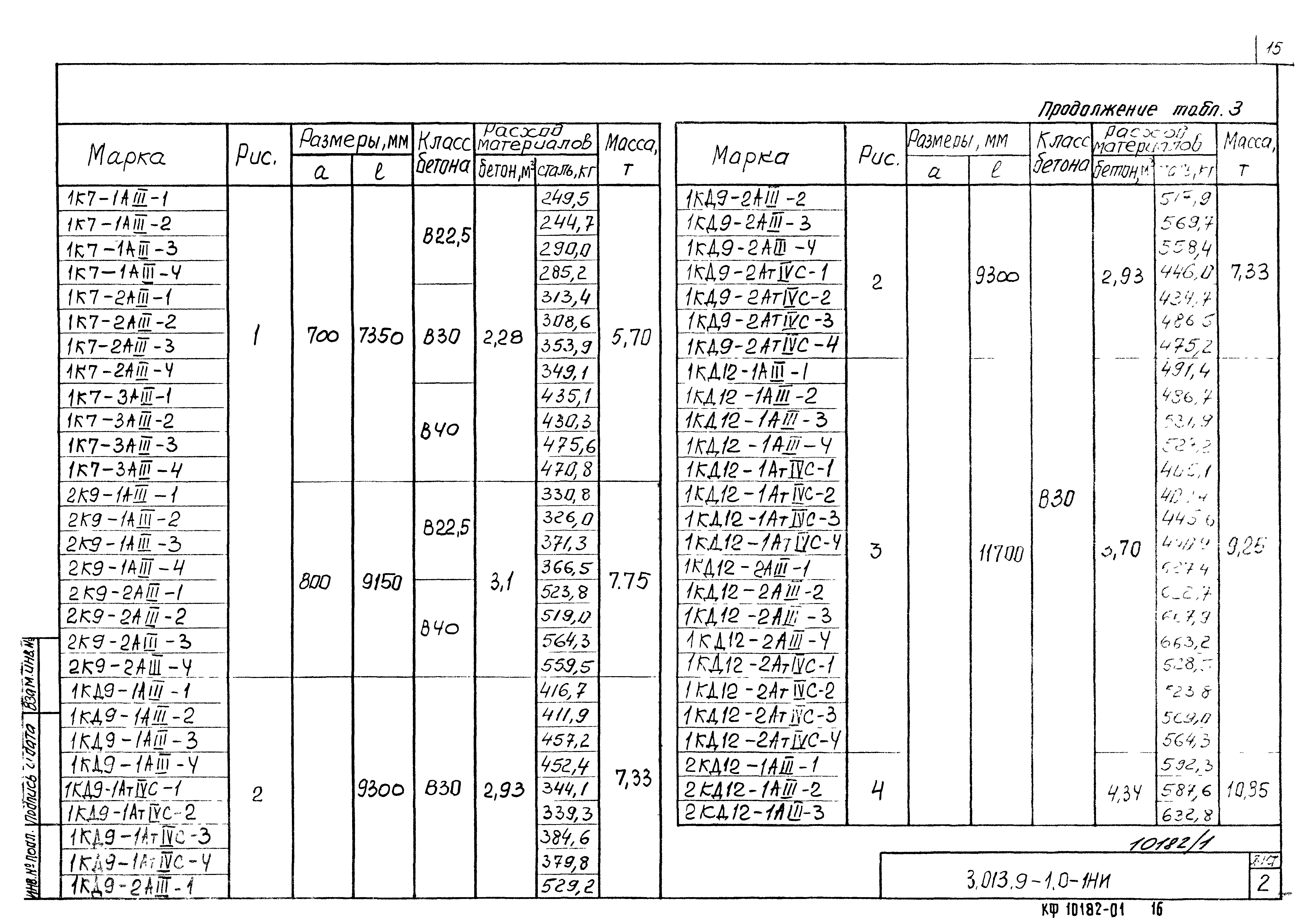 Серия 3.013.9-1