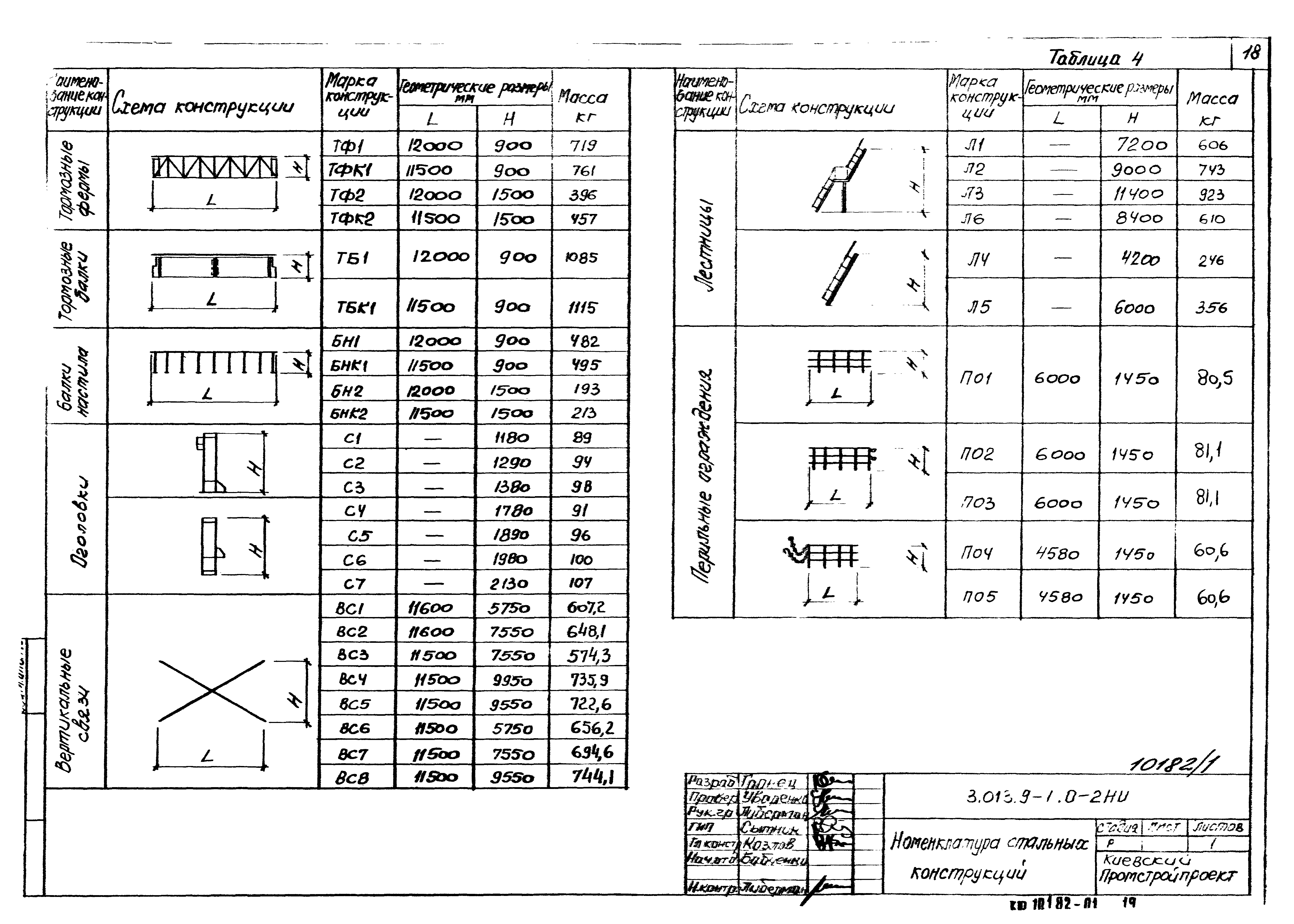 Серия 3.013.9-1