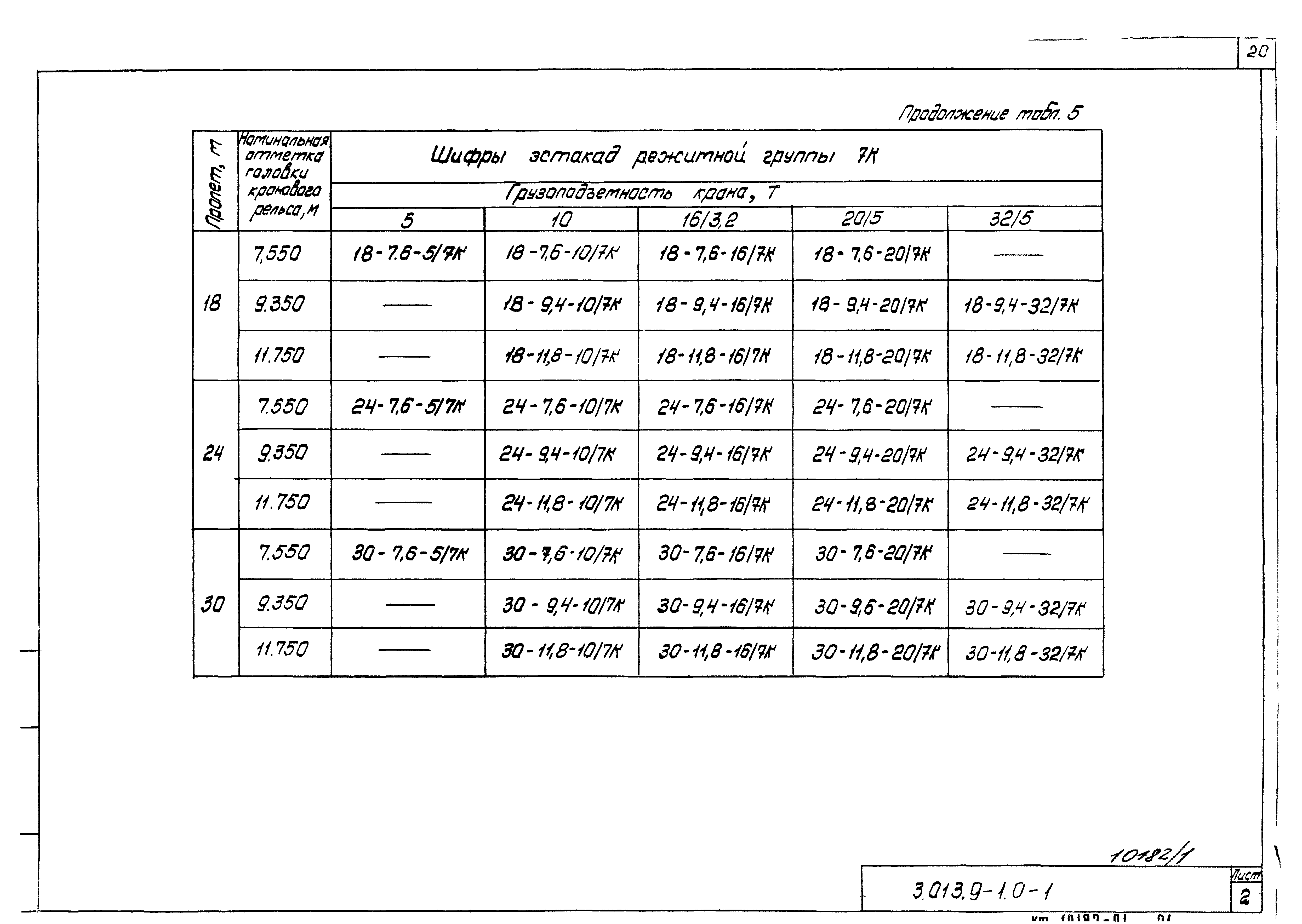 Серия 3.013.9-1