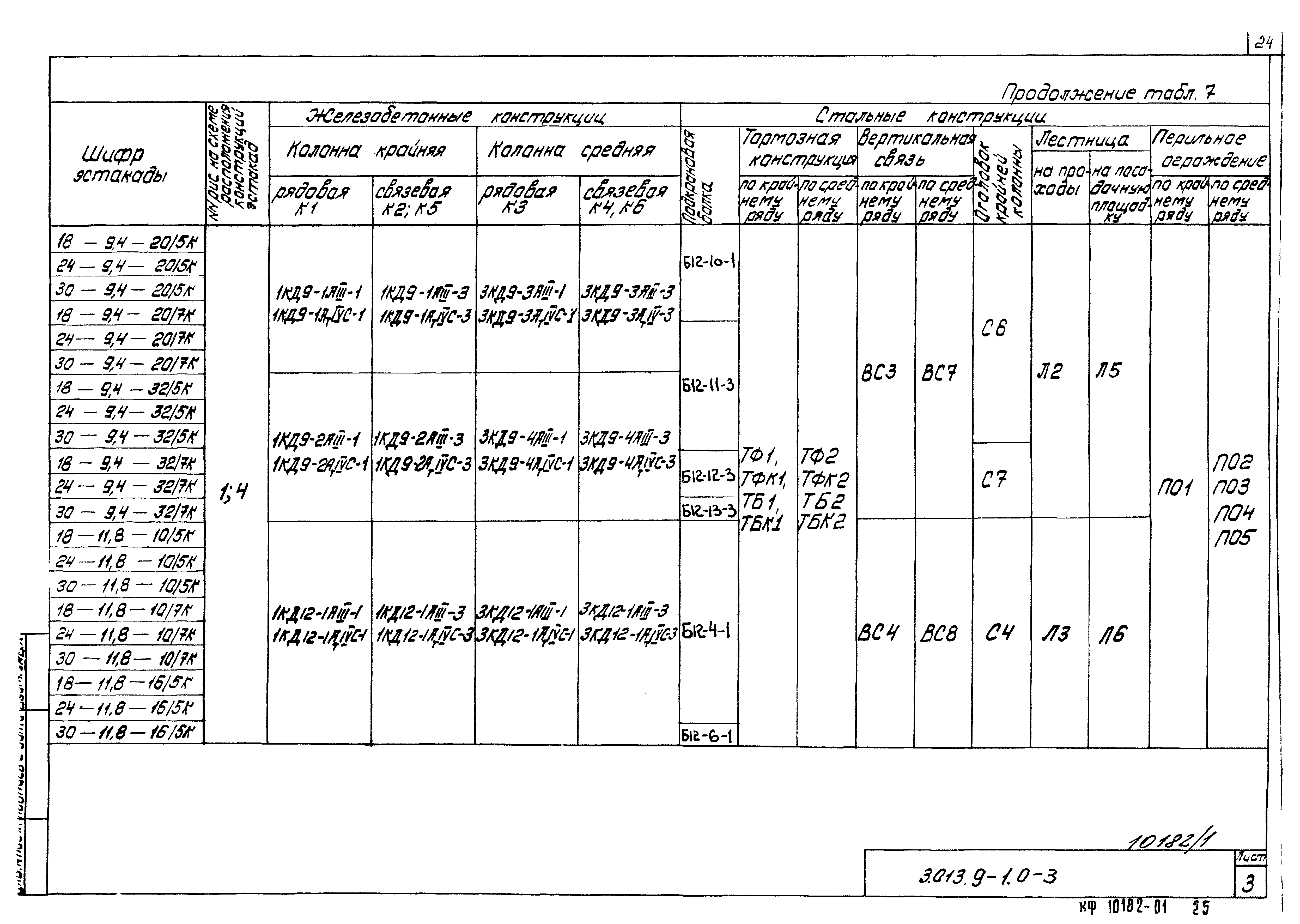 Серия 3.013.9-1