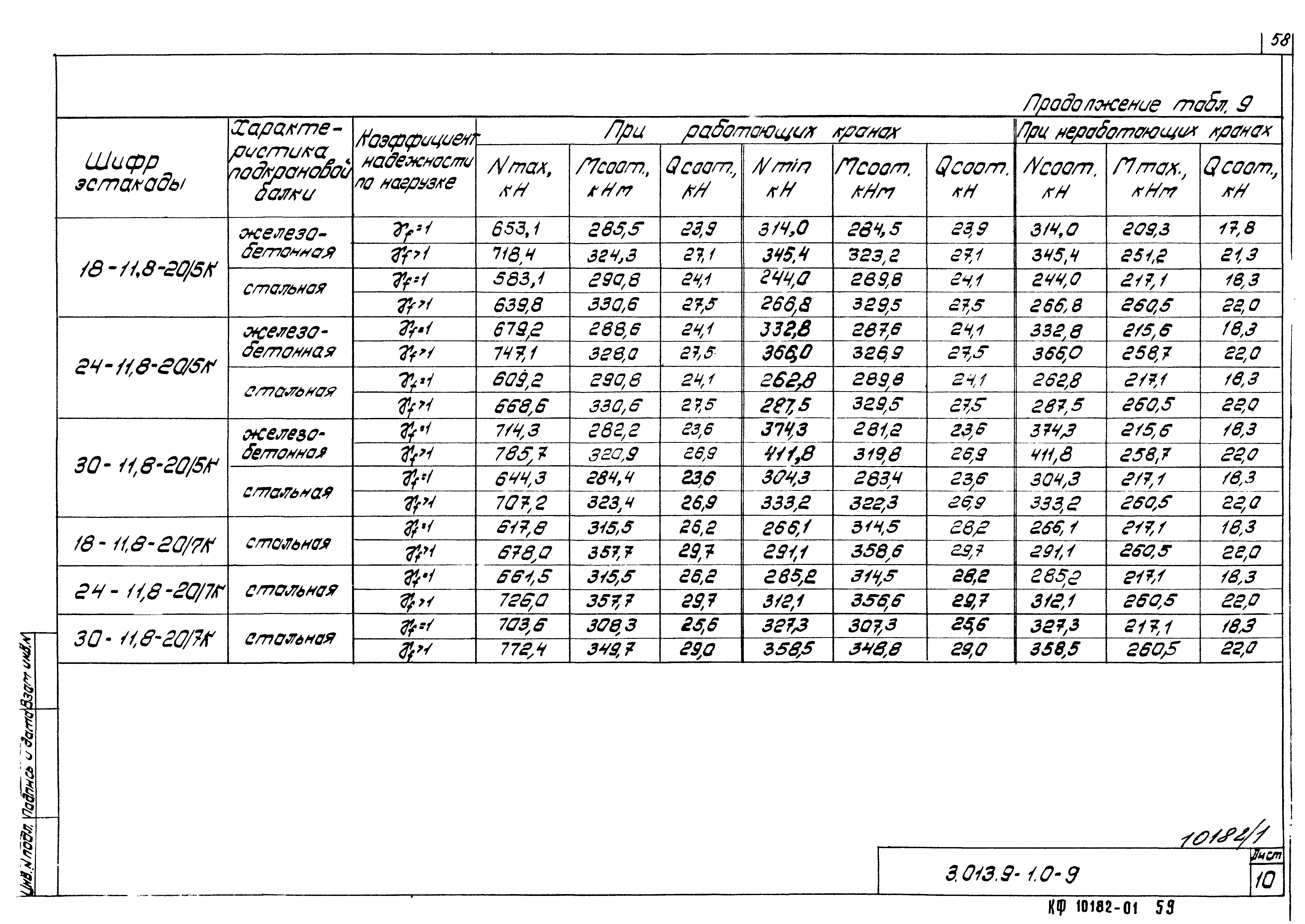 Серия 3.013.9-1