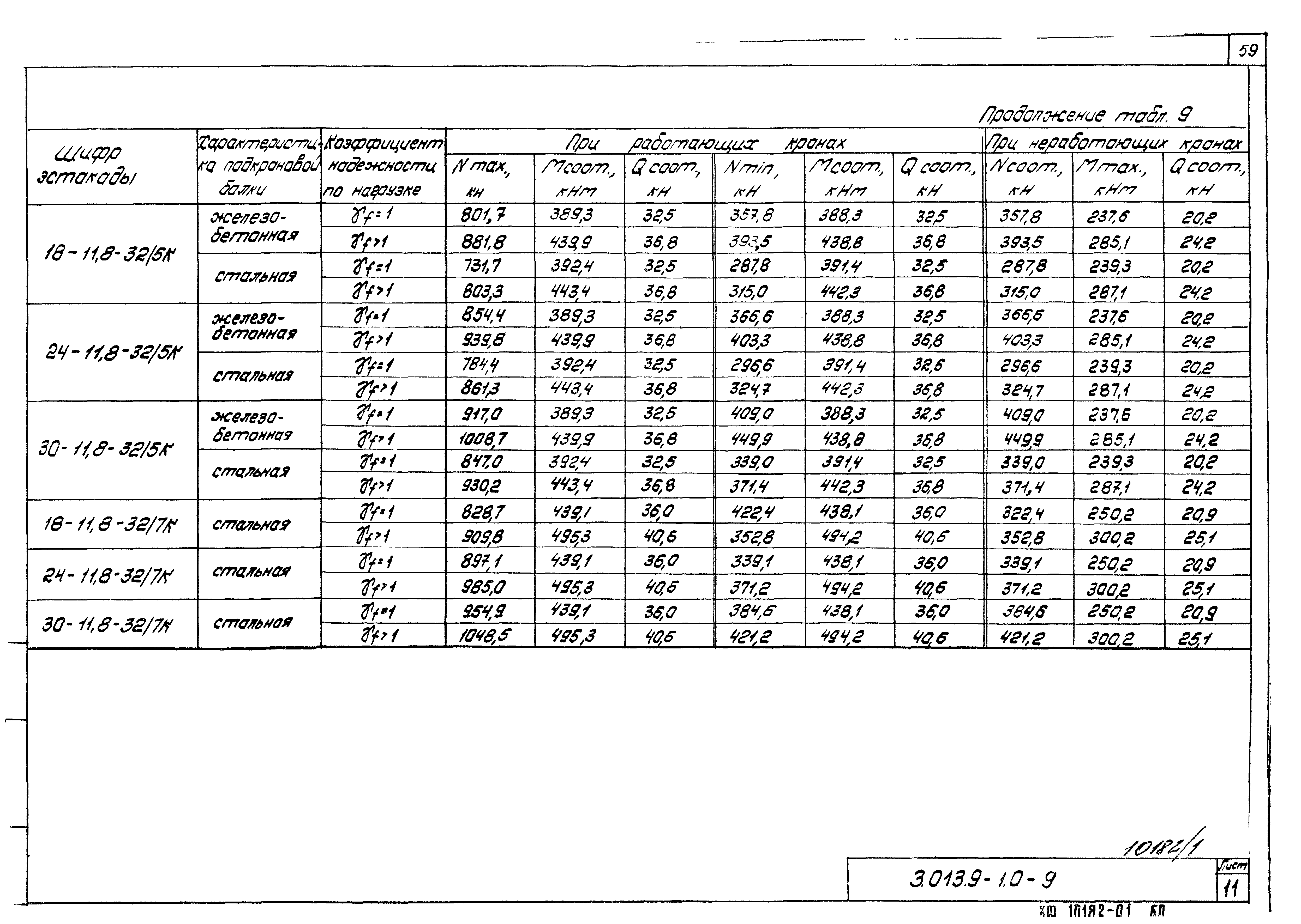 Серия 3.013.9-1