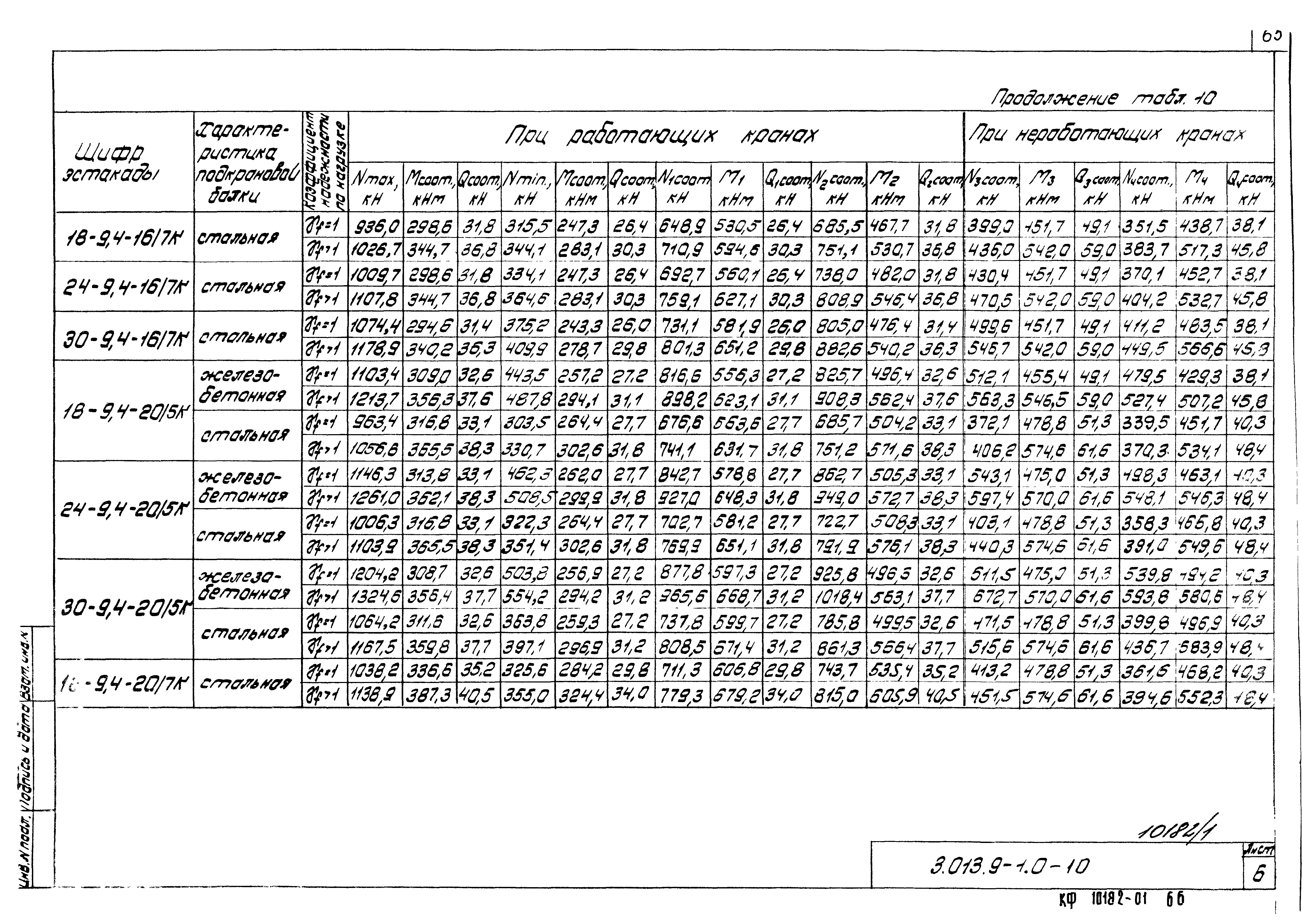 Серия 3.013.9-1