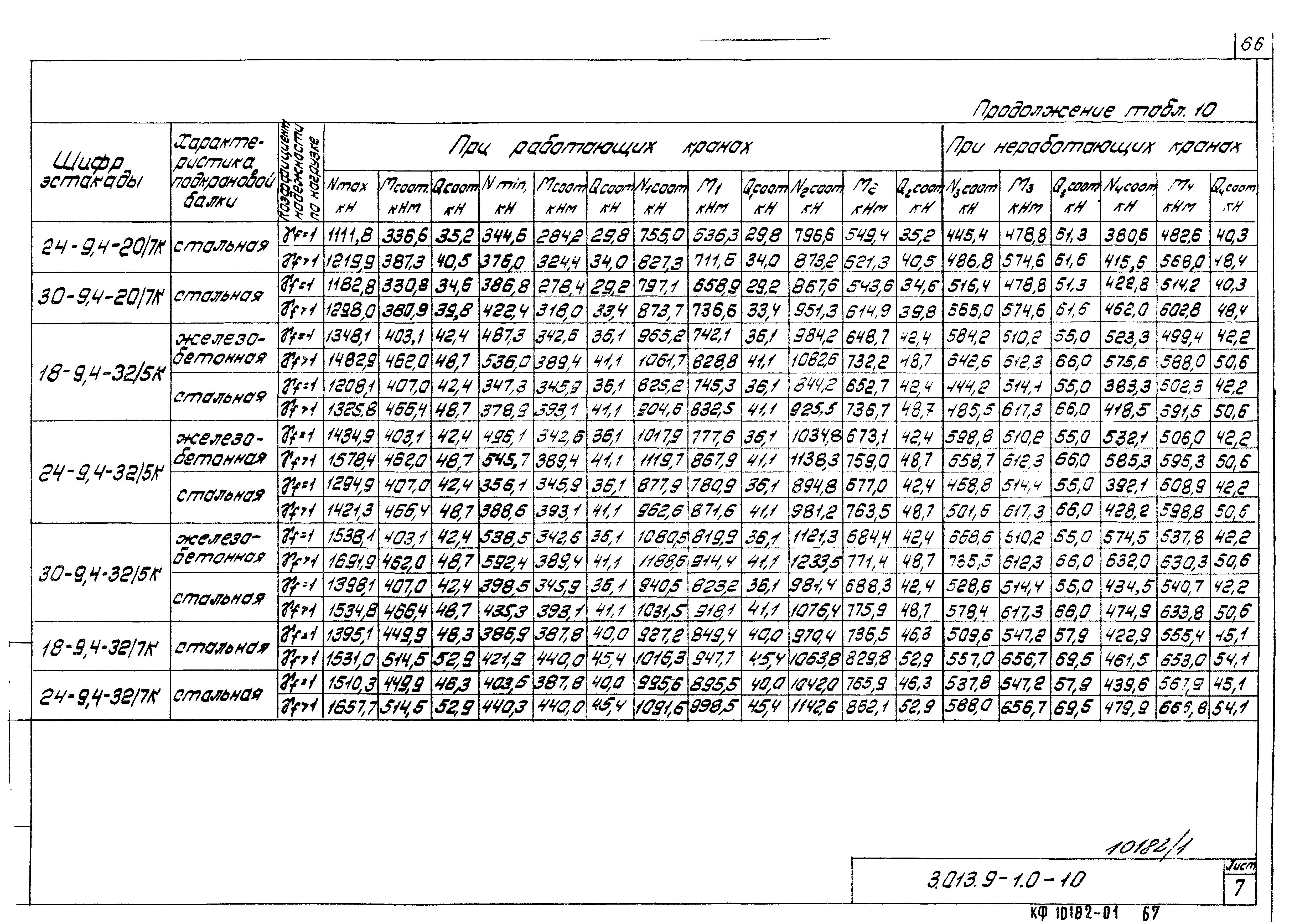 Серия 3.013.9-1