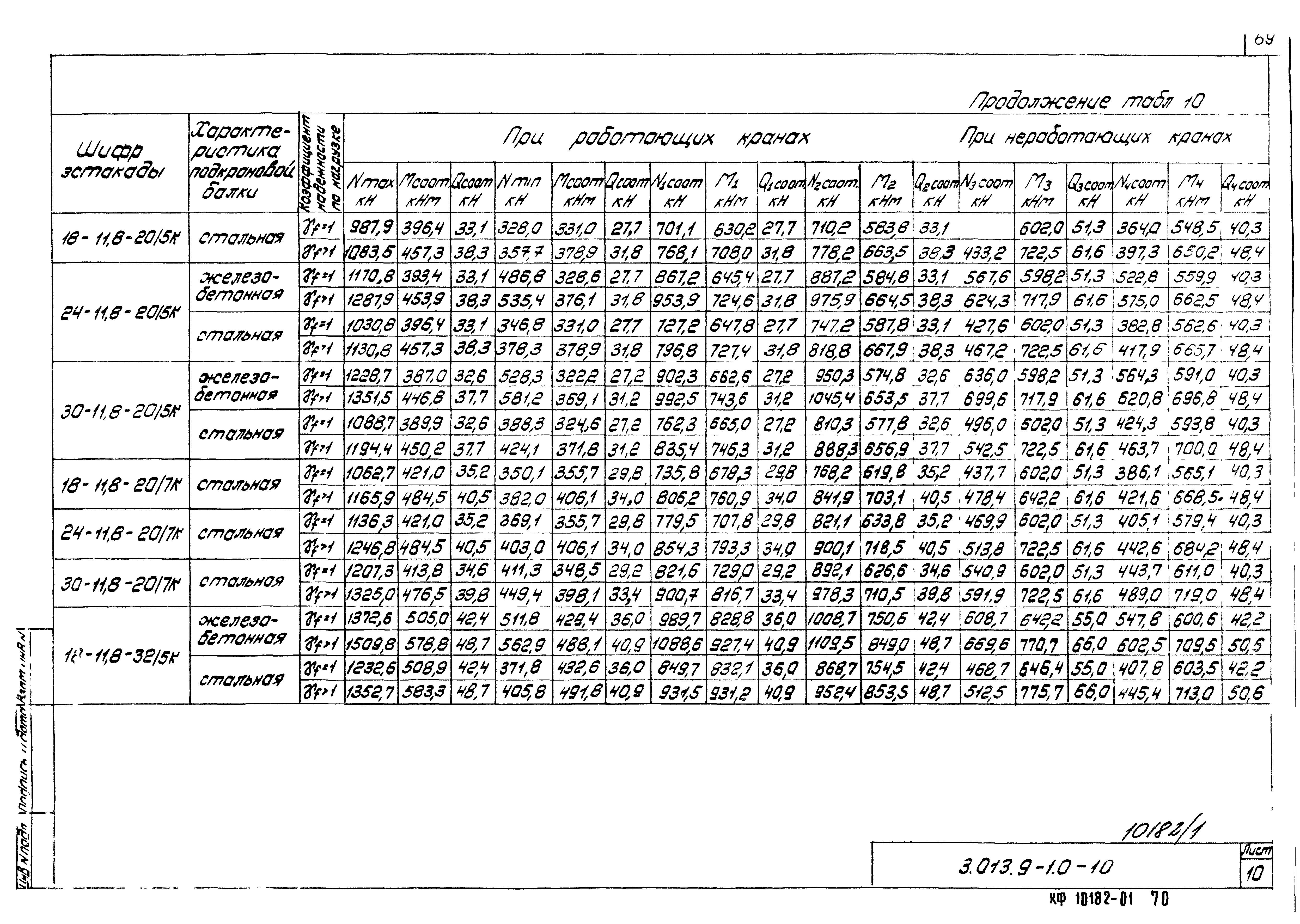 Серия 3.013.9-1