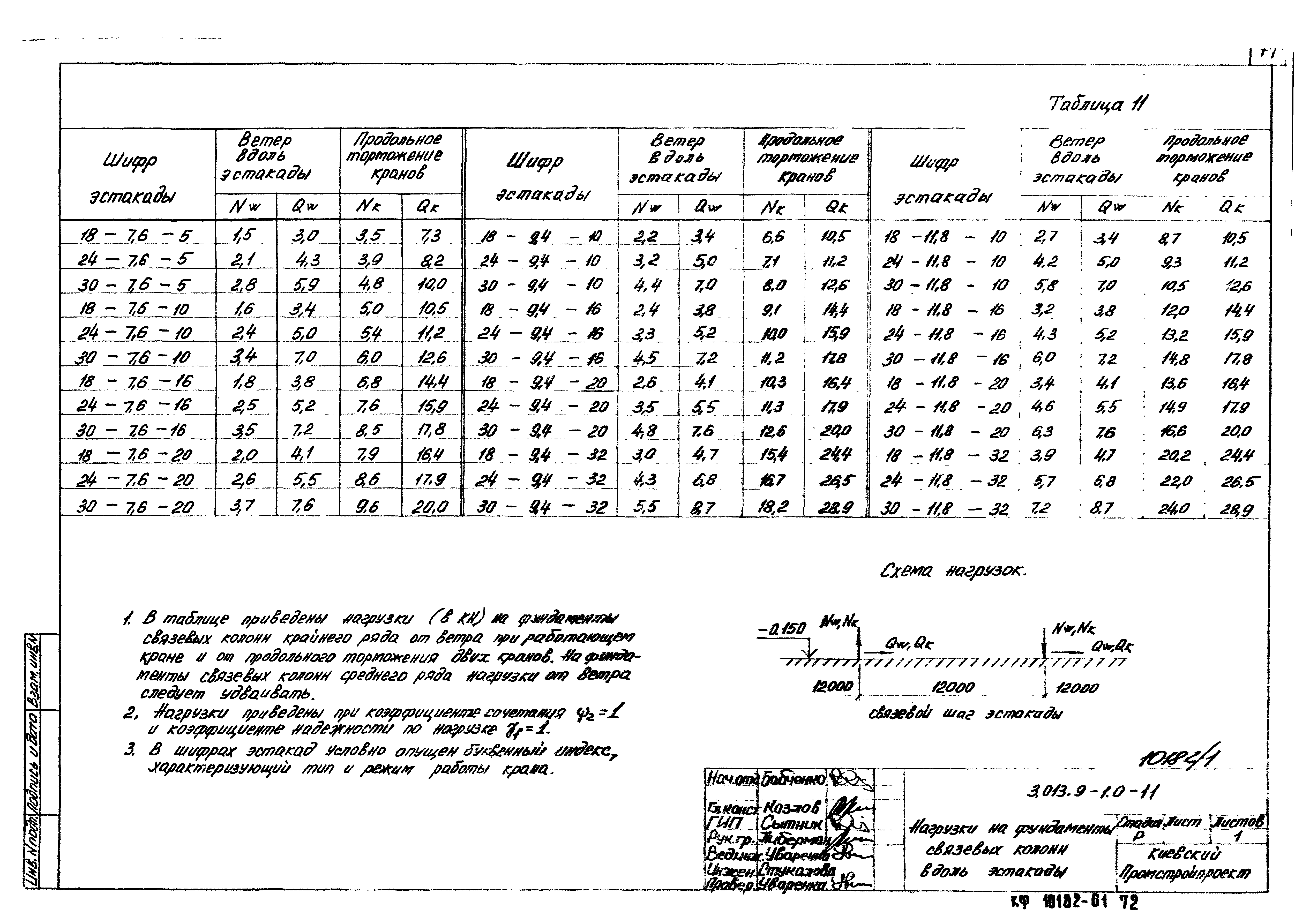 Серия 3.013.9-1