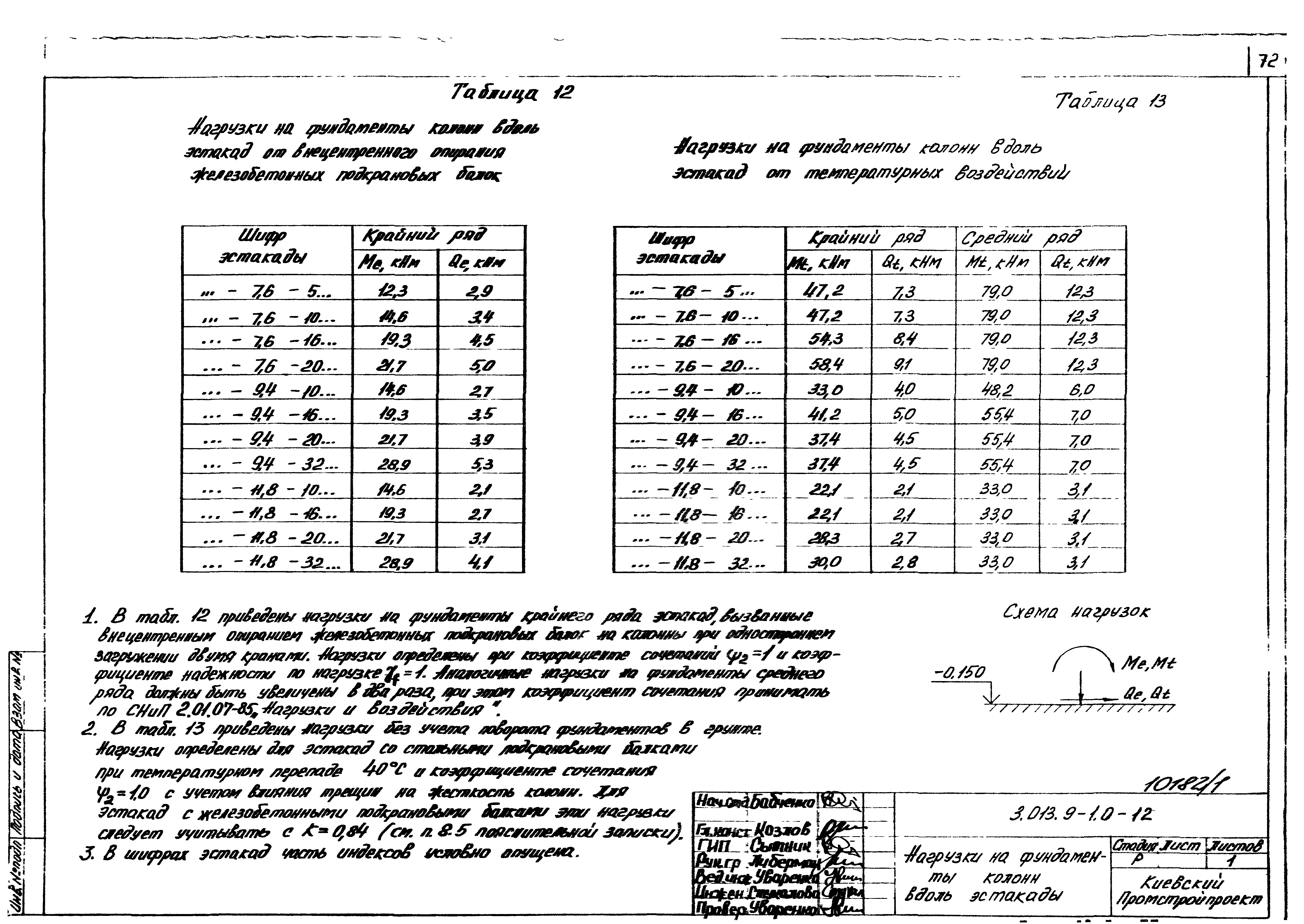 Серия 3.013.9-1