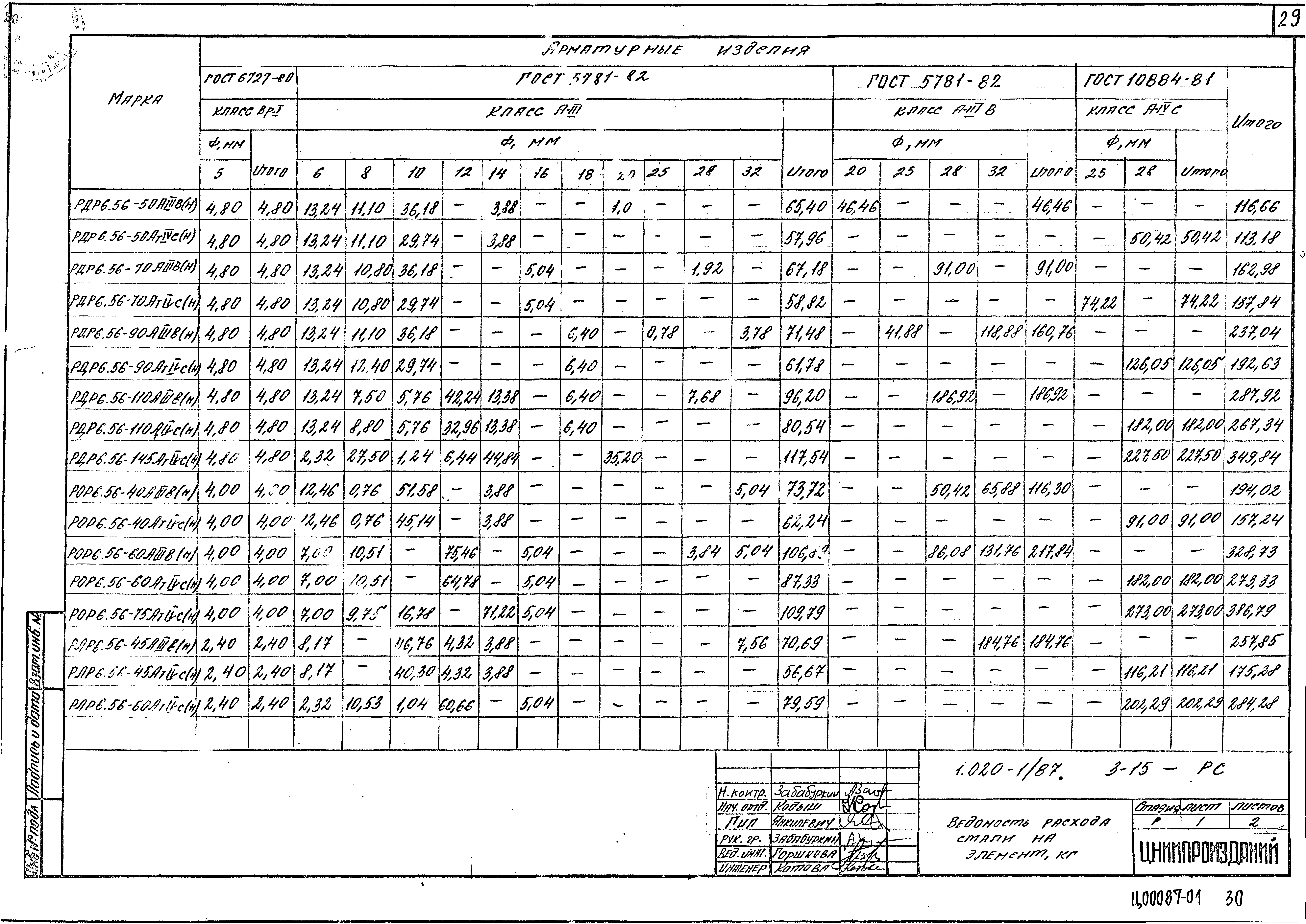 Серия 1.020-1/87