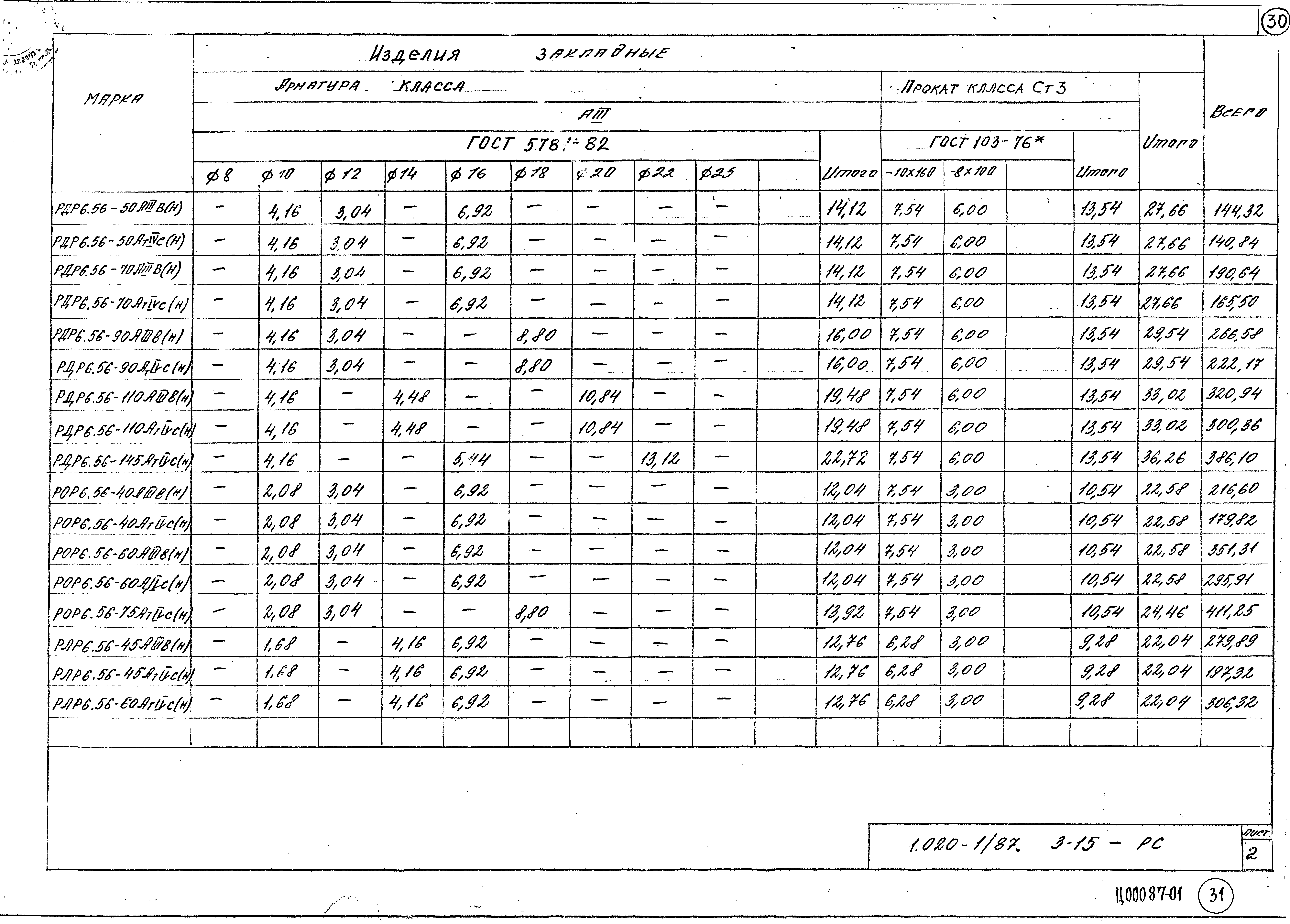 Серия 1.020-1/87