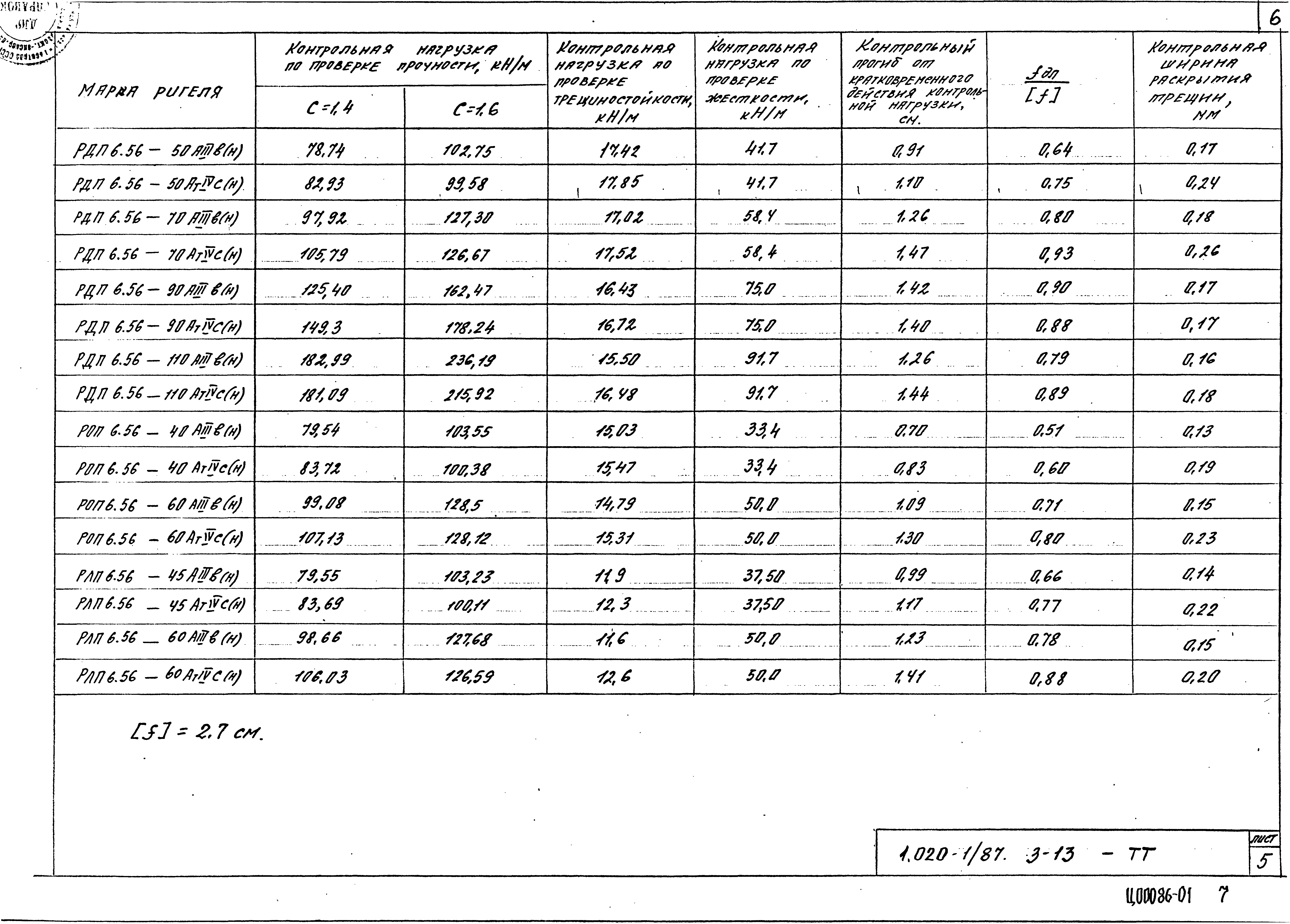 Серия 1.020-1/87