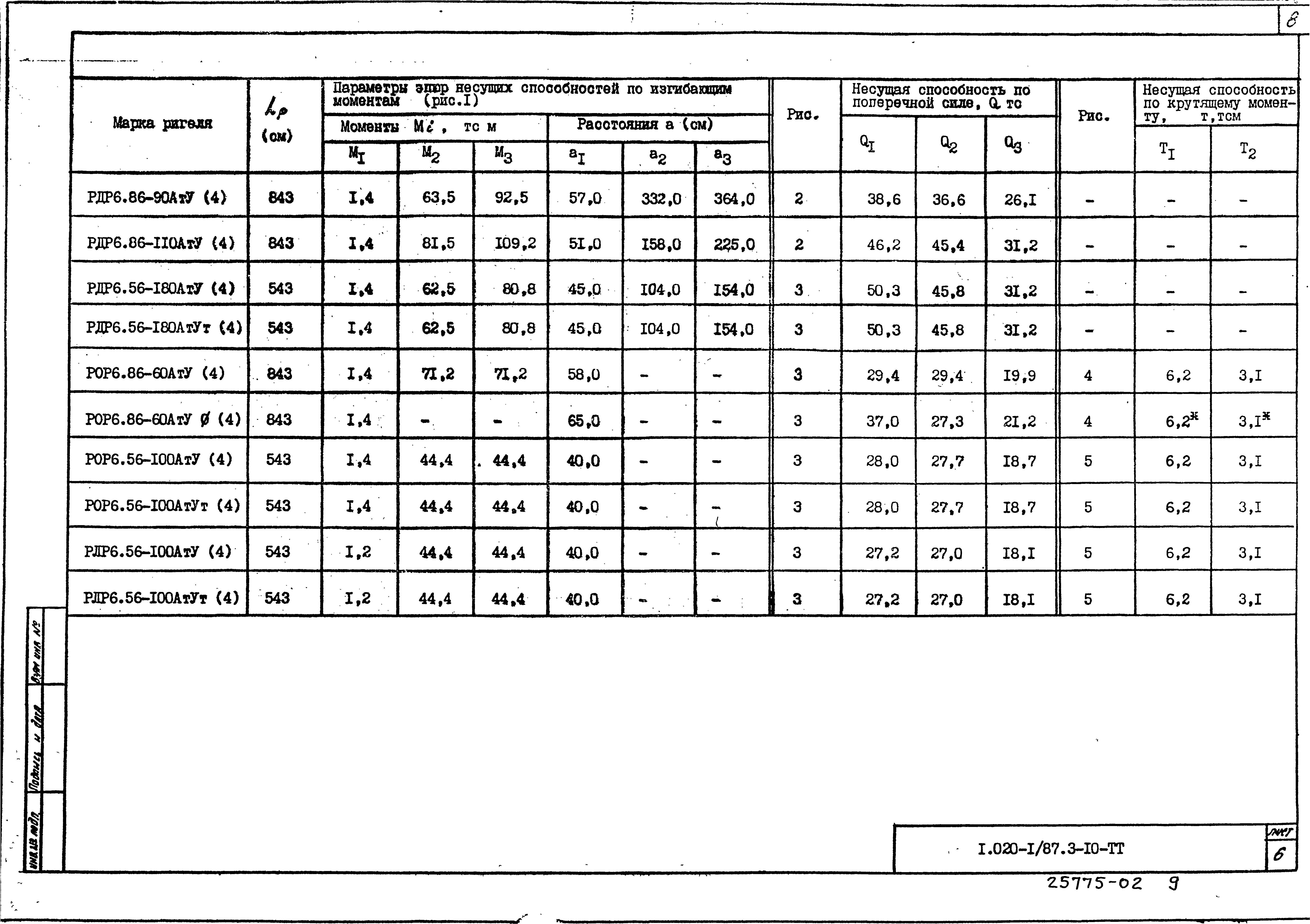 несущая способность перекрытия