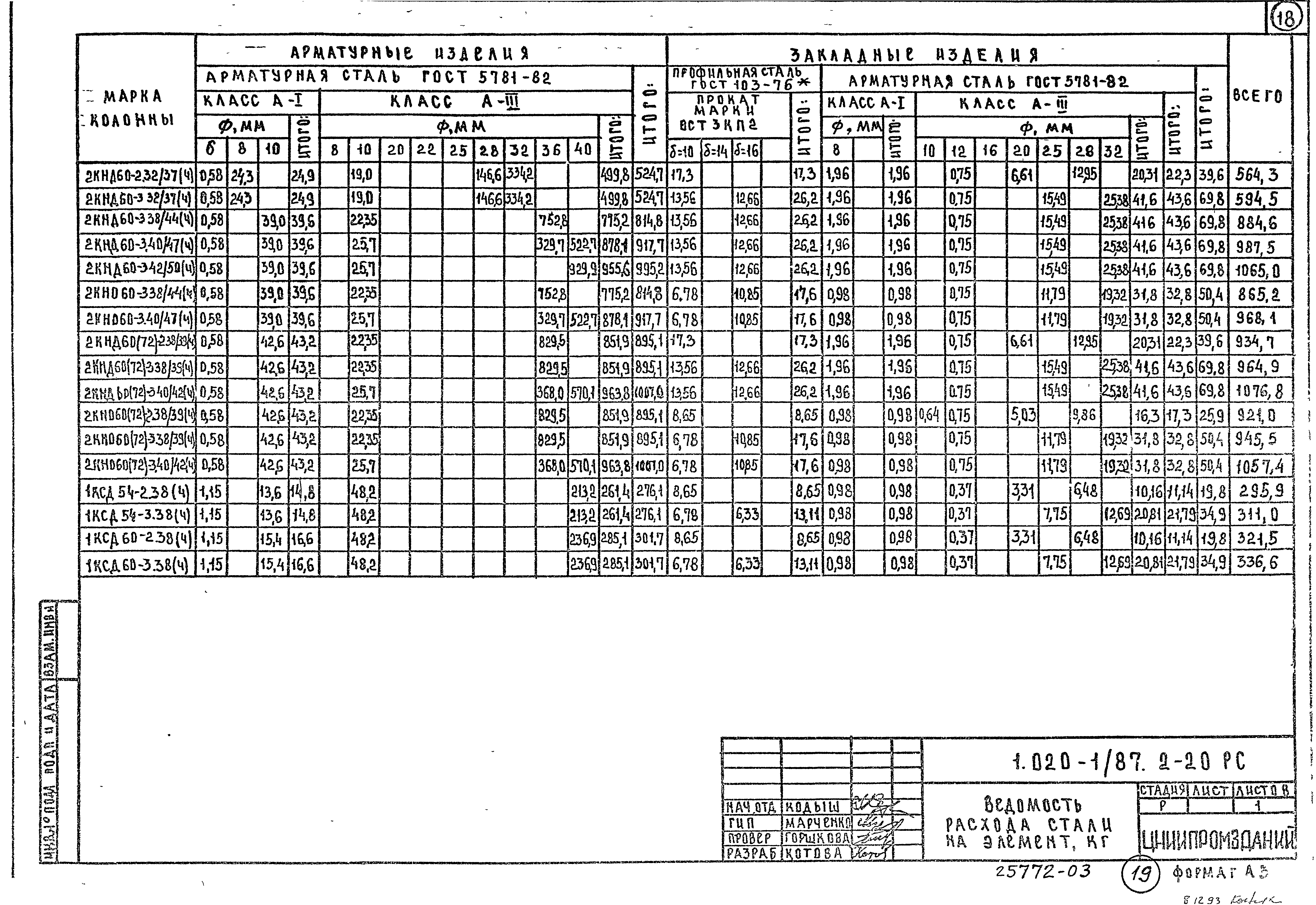 Серия 1.020-1/87