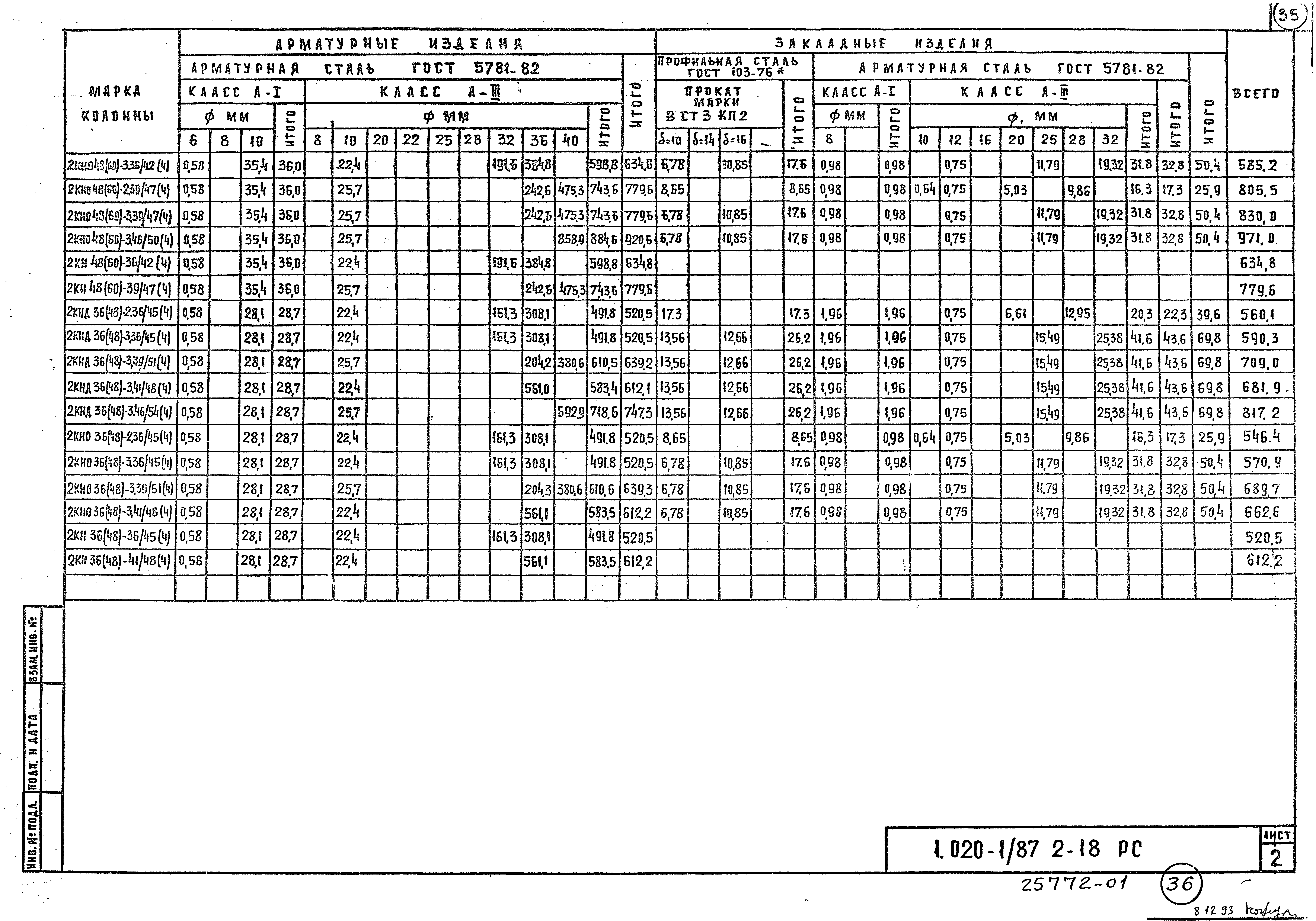 Серия 1.020-1/87