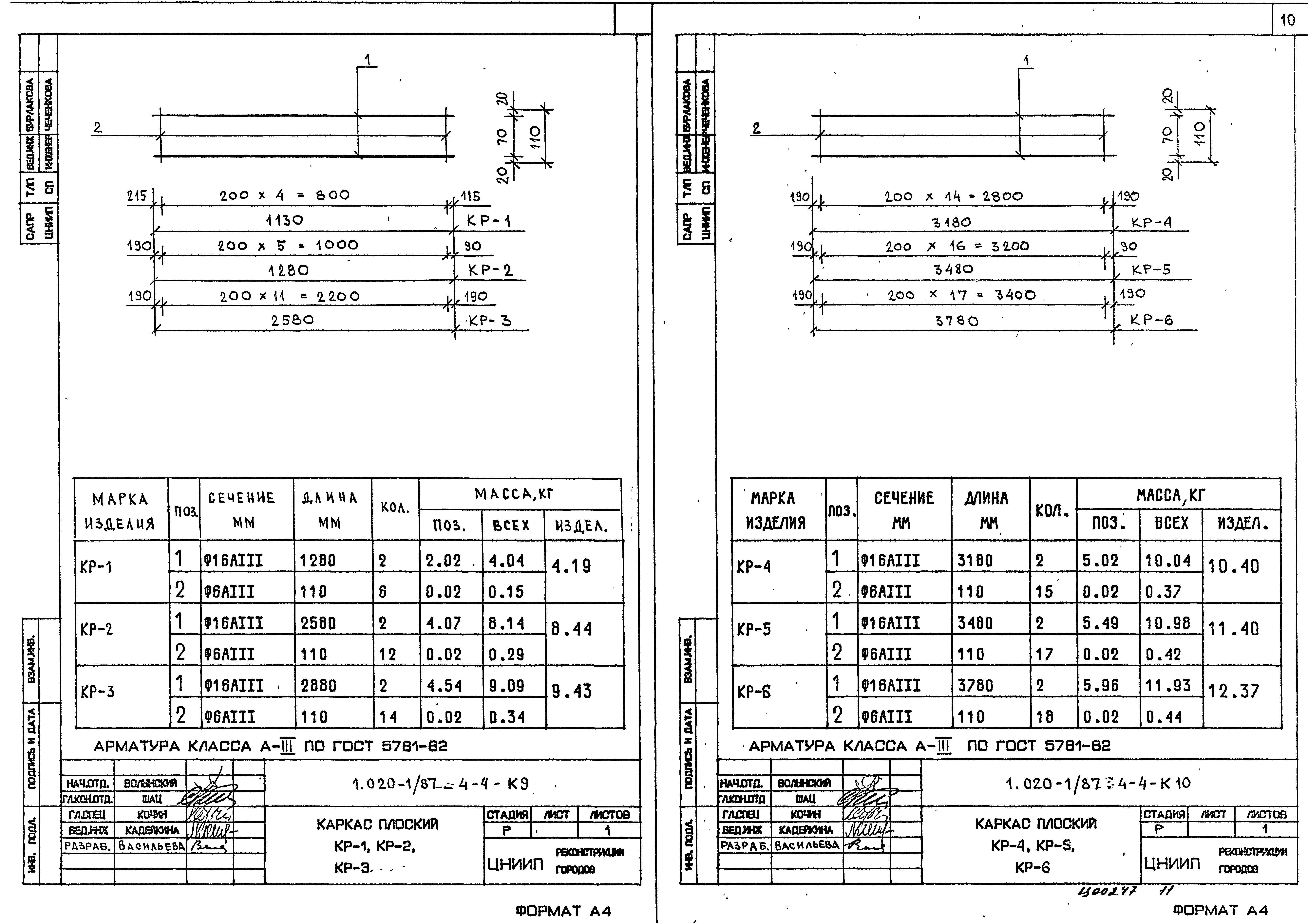 Серия 1.020-1/87