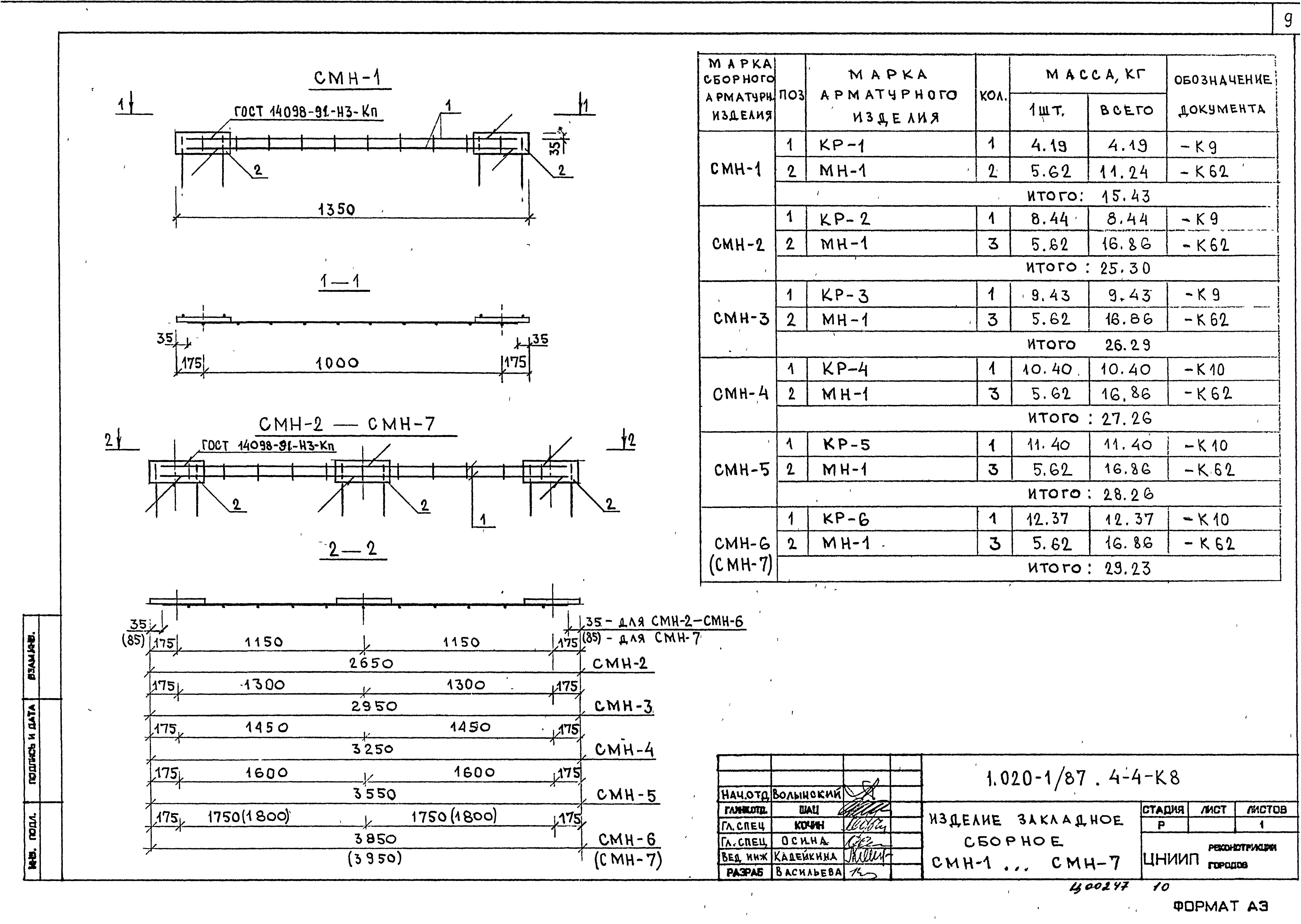 Серия 1.020-1/87