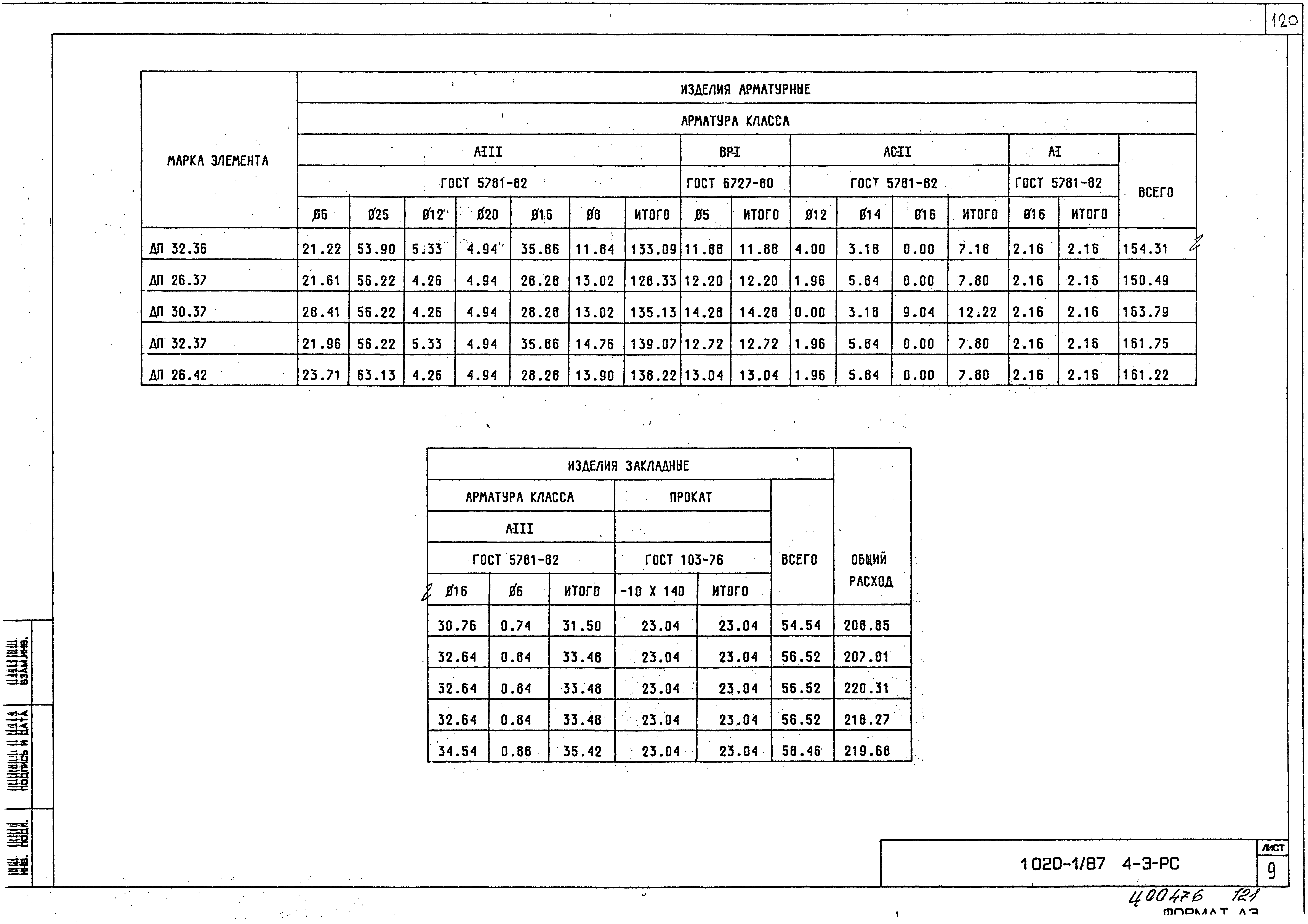 Серия 1.020-1/87