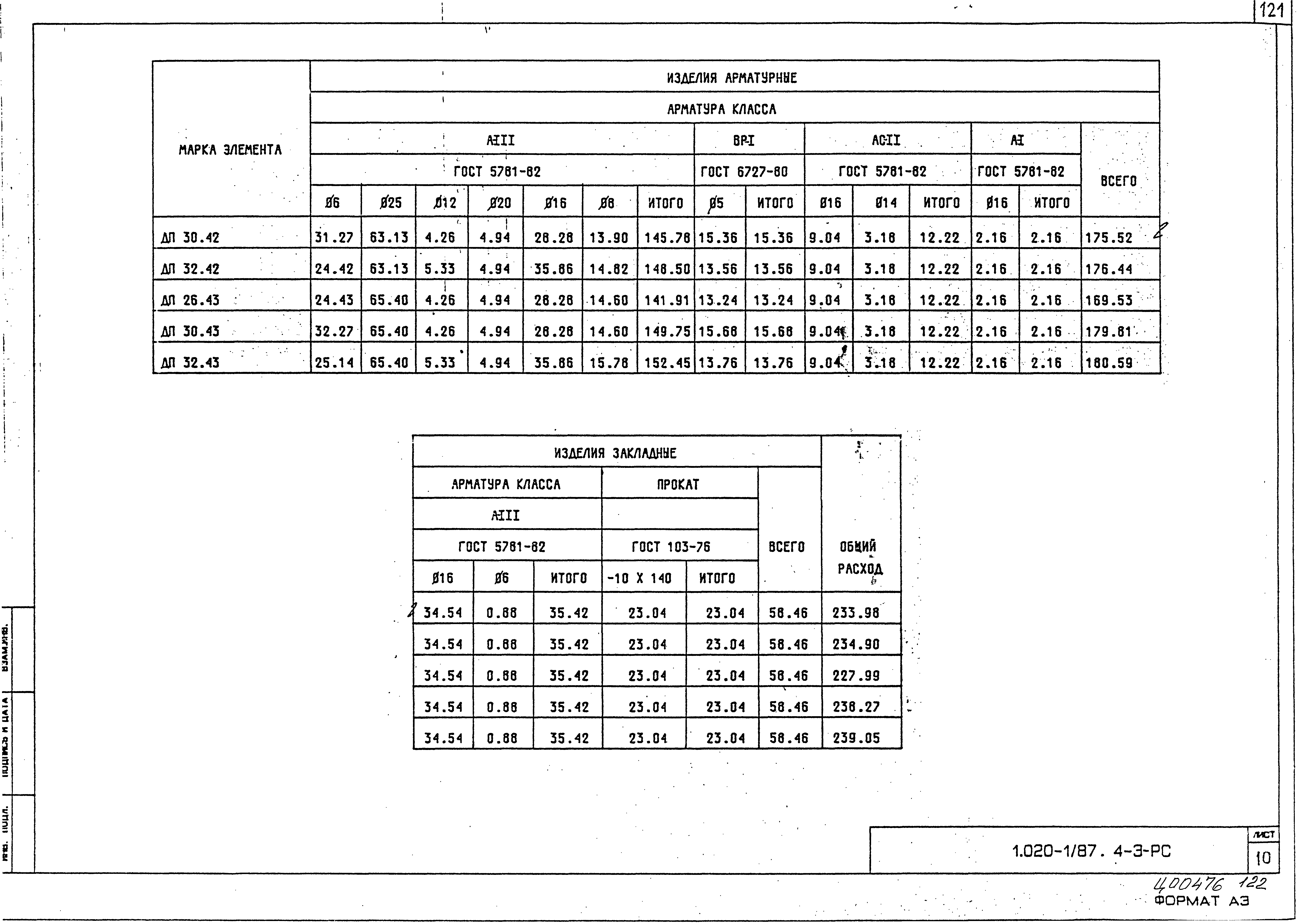 Серия 1.020-1/87