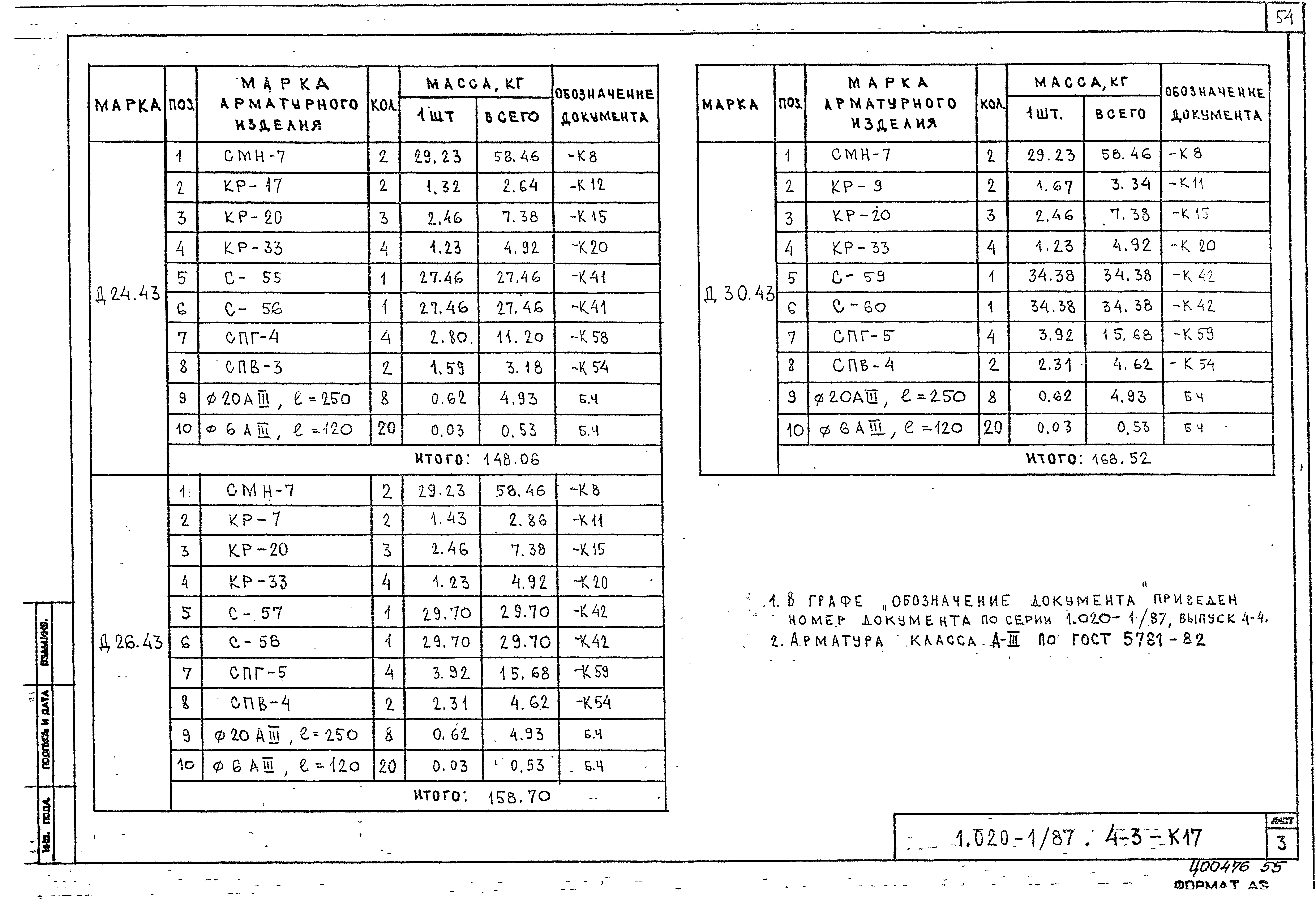 Серия 1.020-1/87