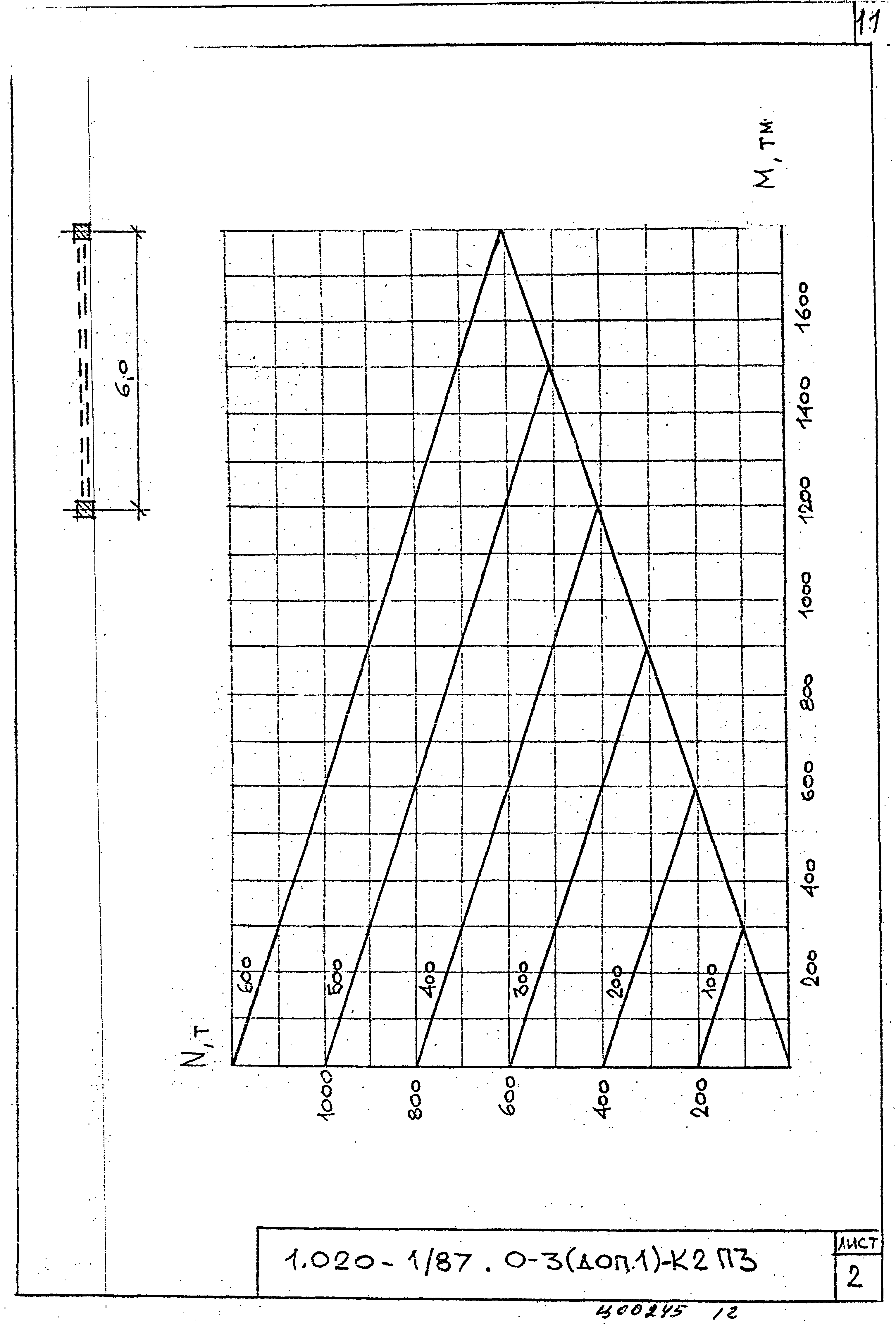 Серия 1.020-1/87