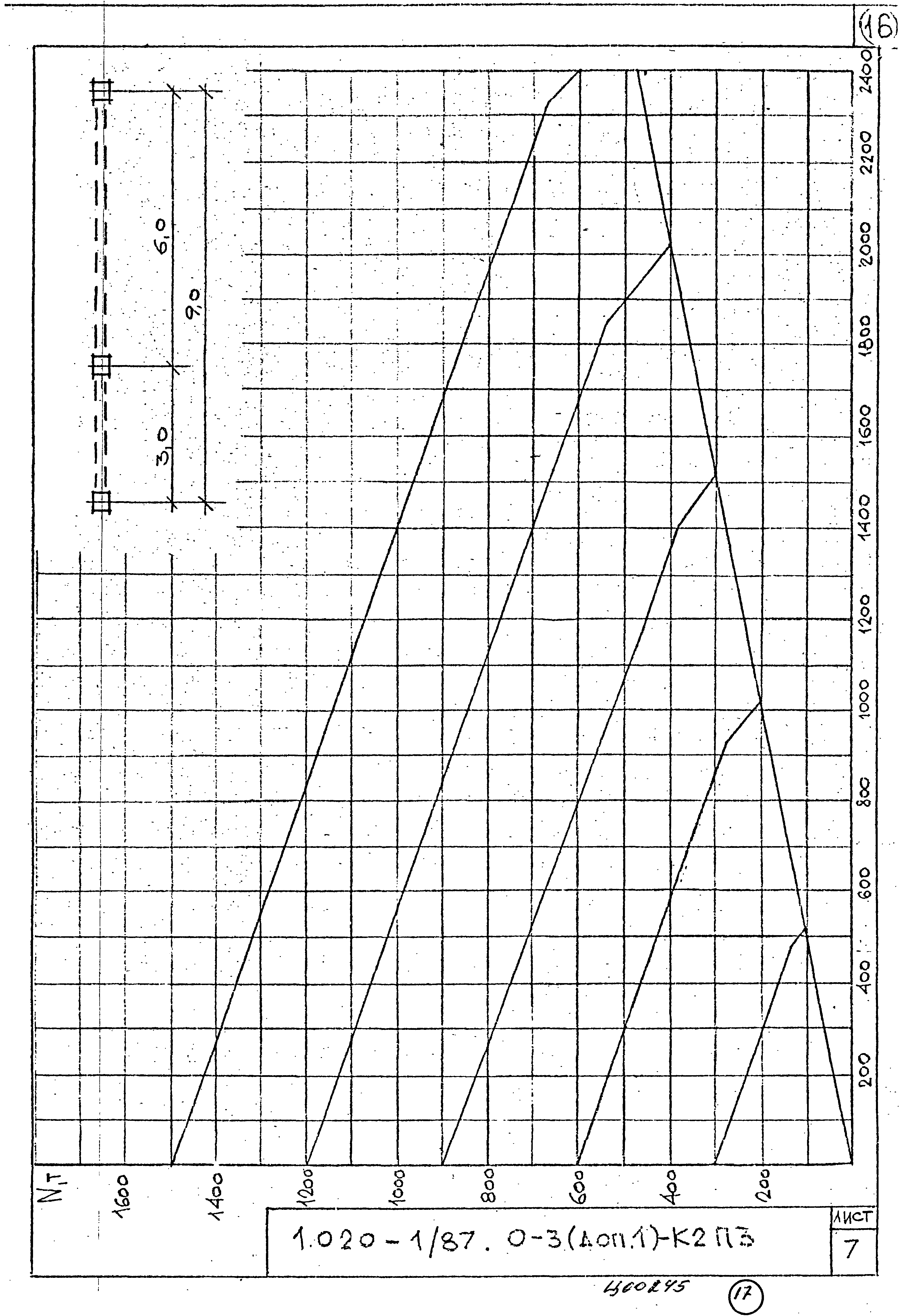 Серия 1.020-1/87