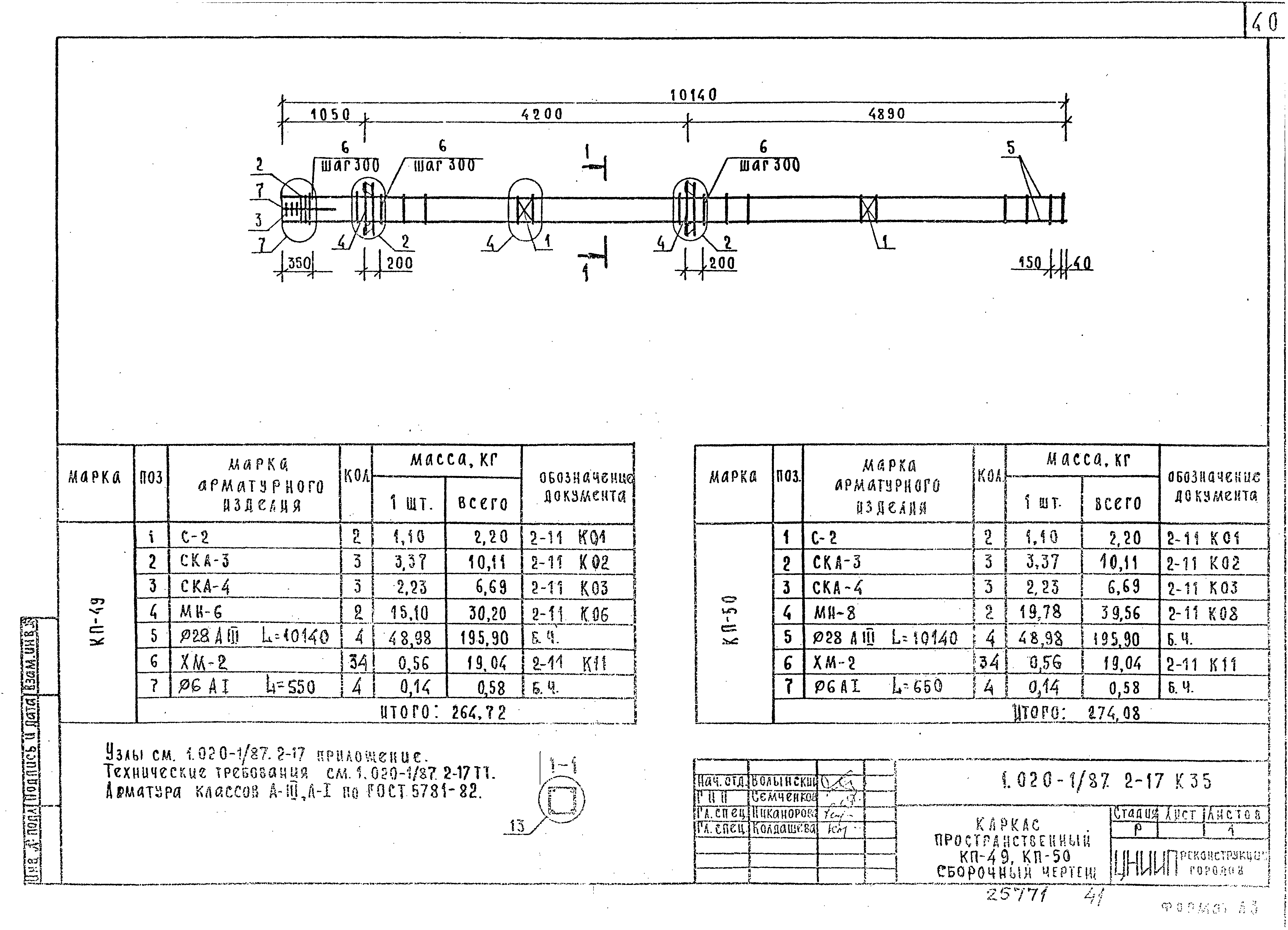 Серия 1.020-1/87