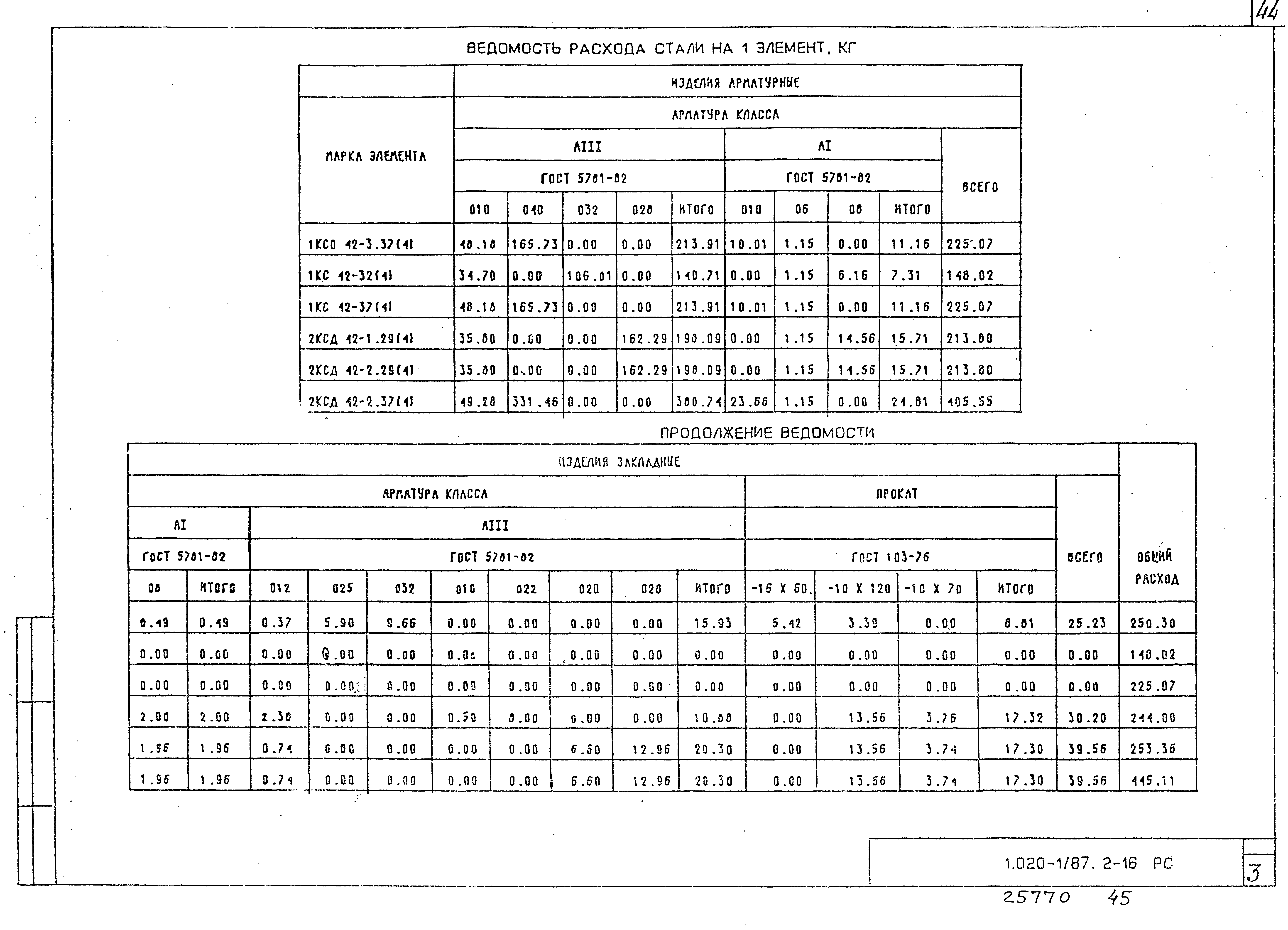 Серия 1.020-1/87