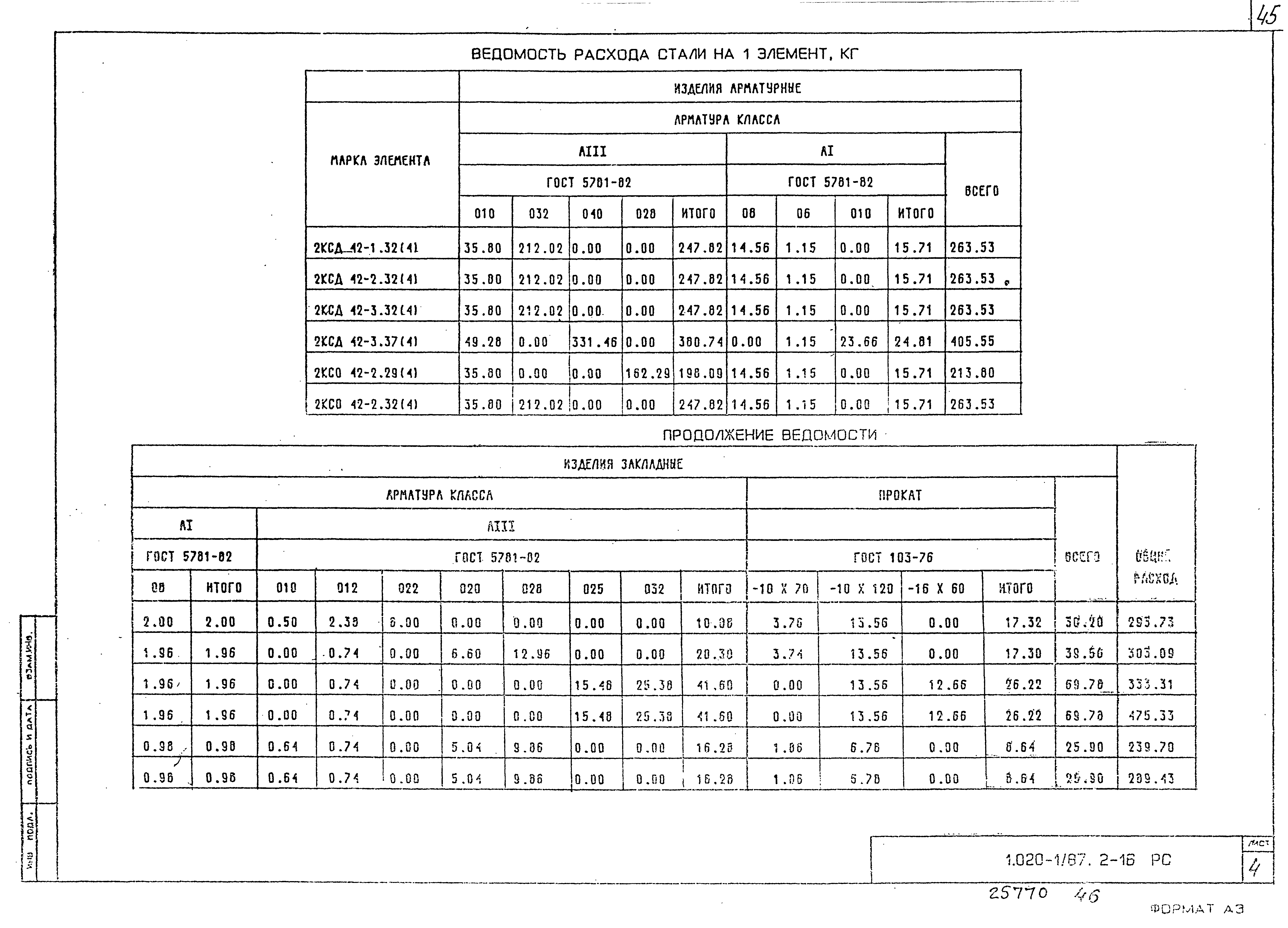 Серия 1.020-1/87