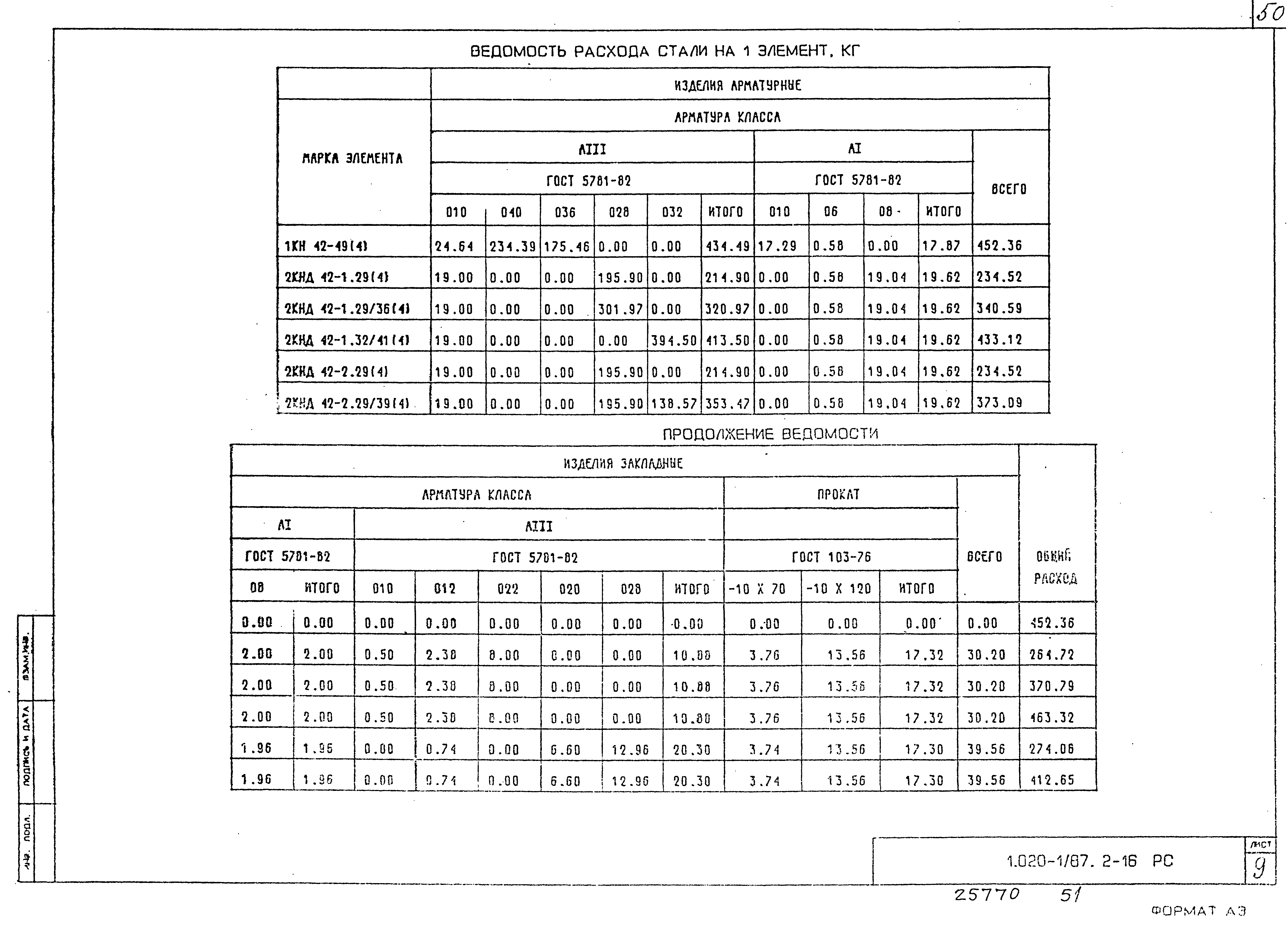 Серия 1.020-1/87