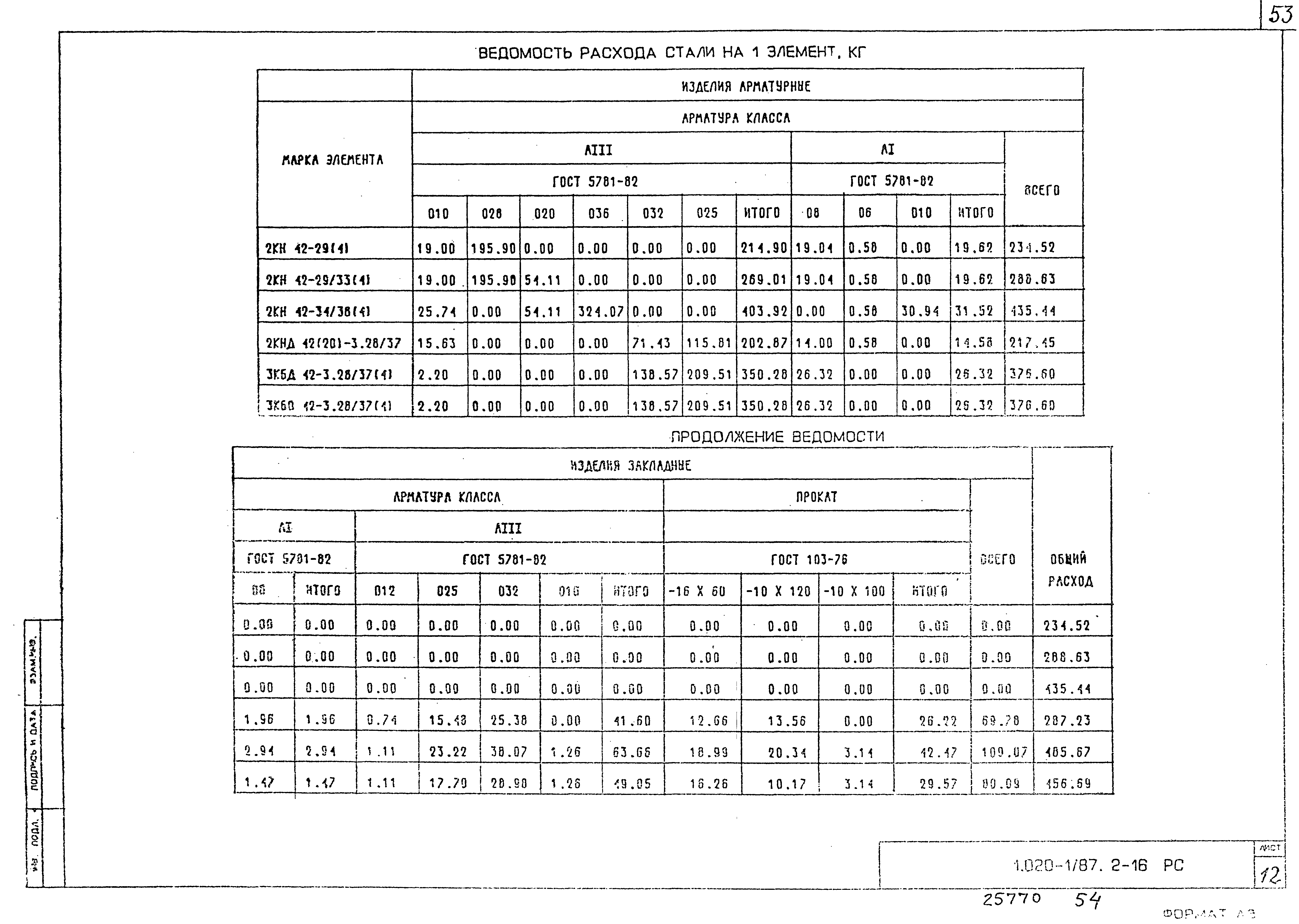 Серия 1.020-1/87