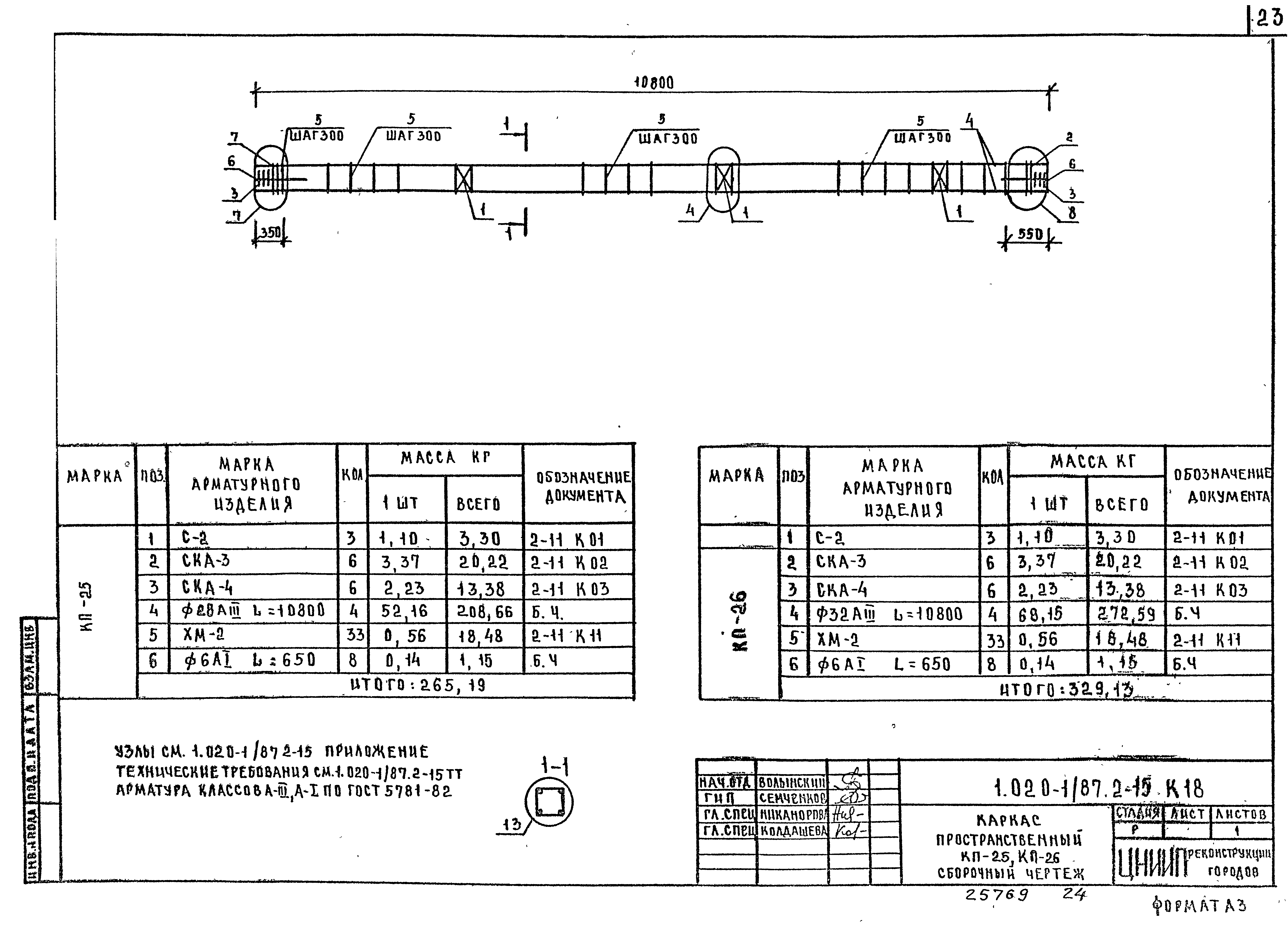 Серия 1.020-1/87