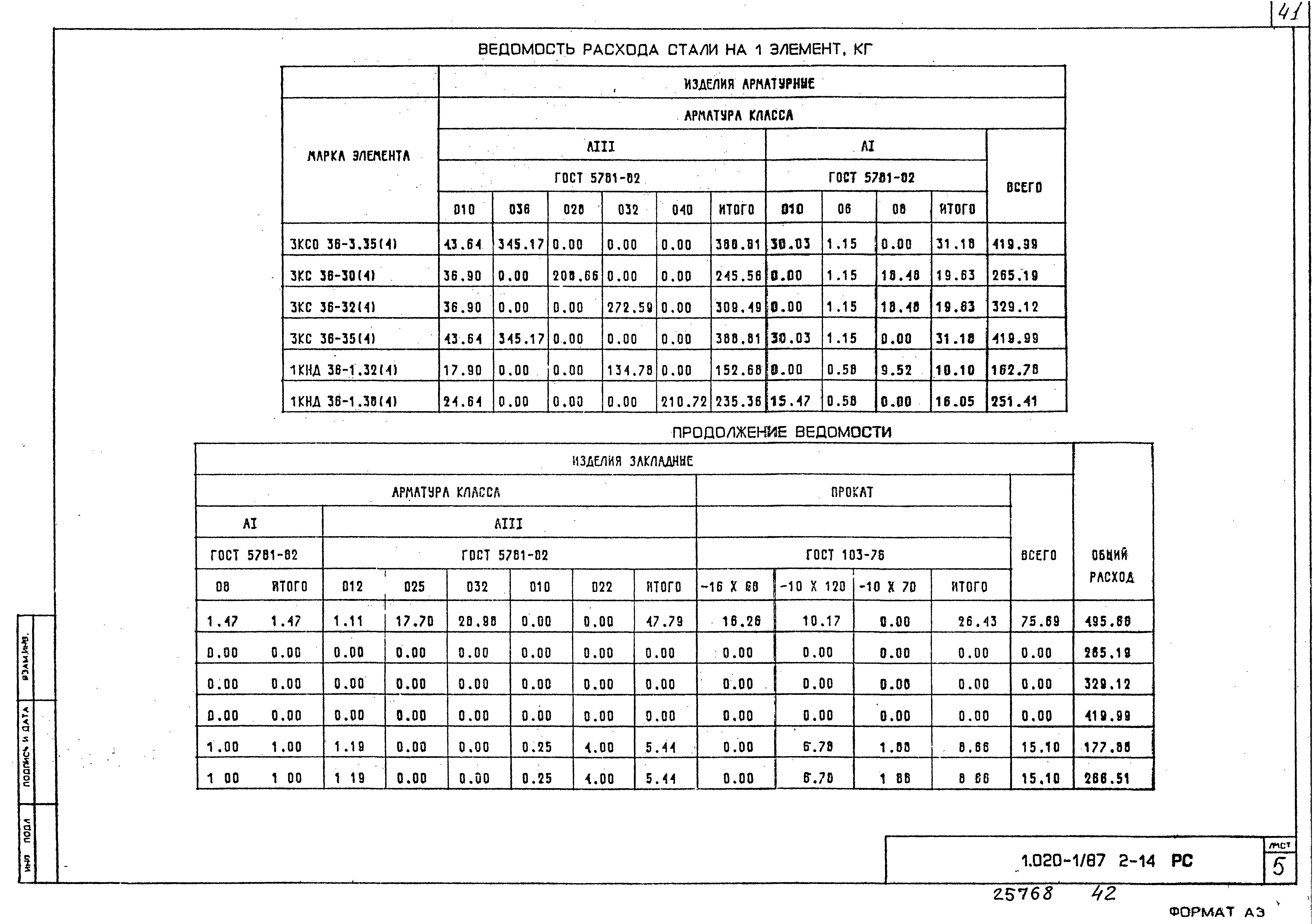 Серия 1.020-1/87