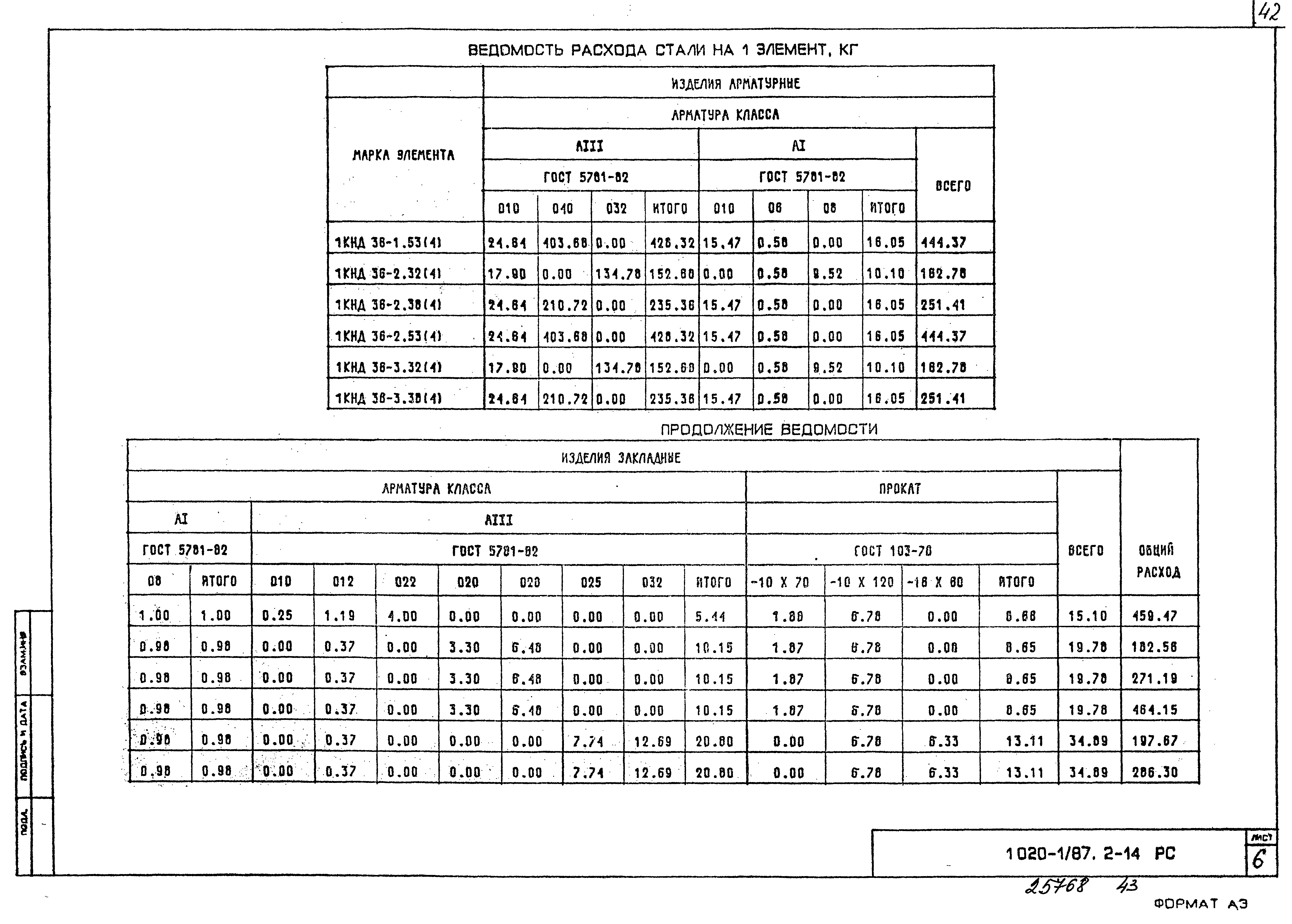 Серия 1.020-1/87