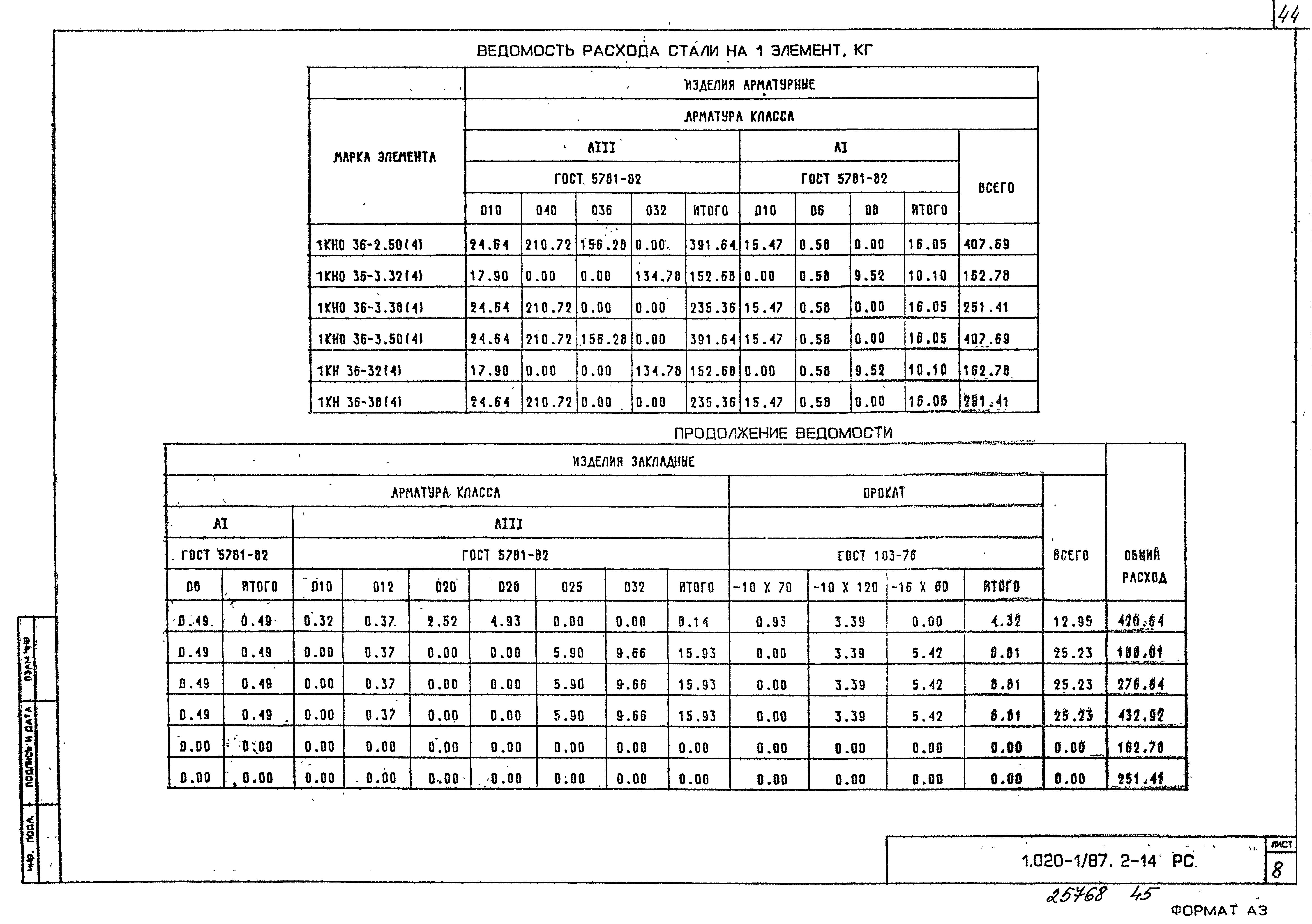 Серия 1.020-1/87