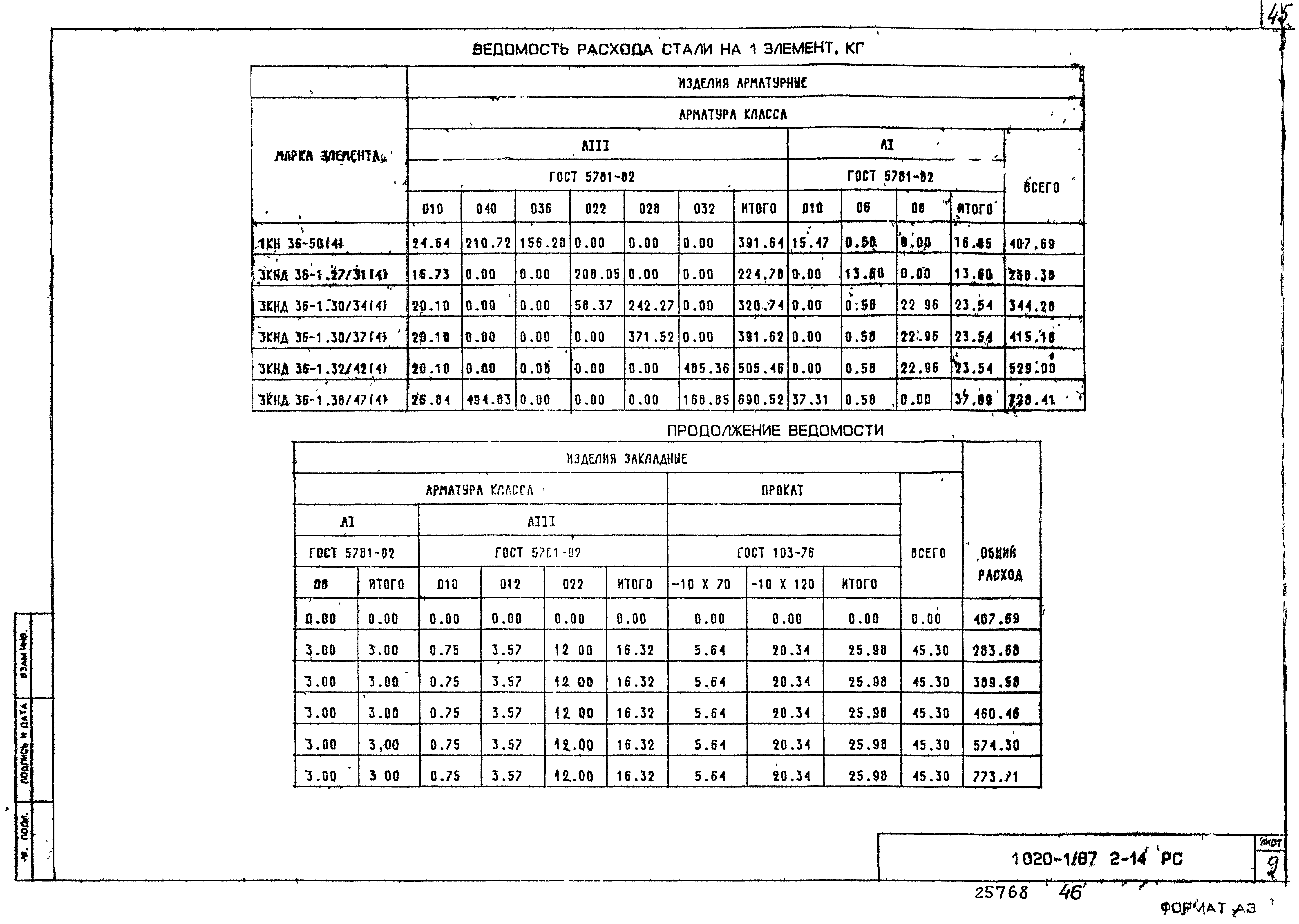 Серия 1.020-1/87