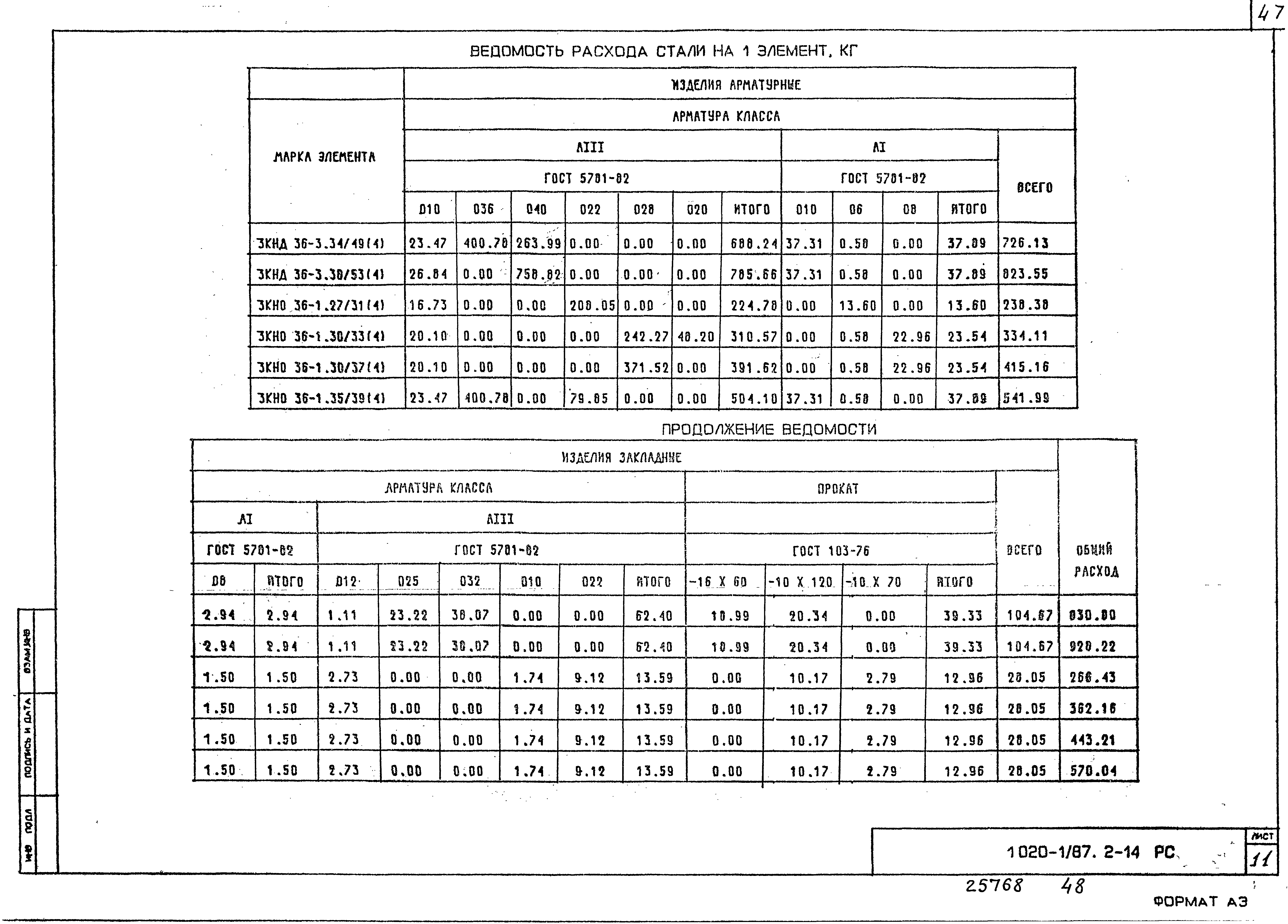 Серия 1.020-1/87