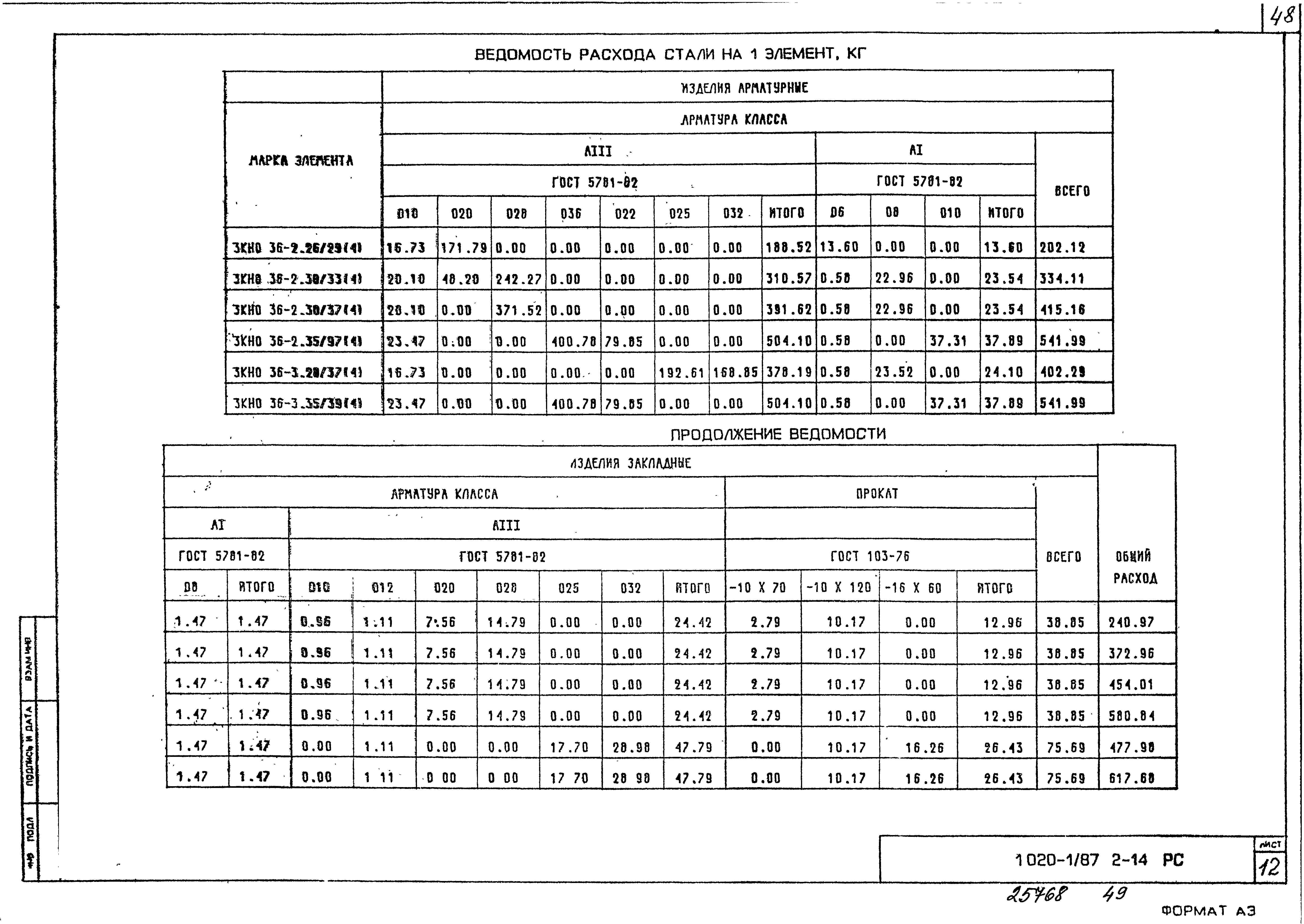 Серия 1.020-1/87