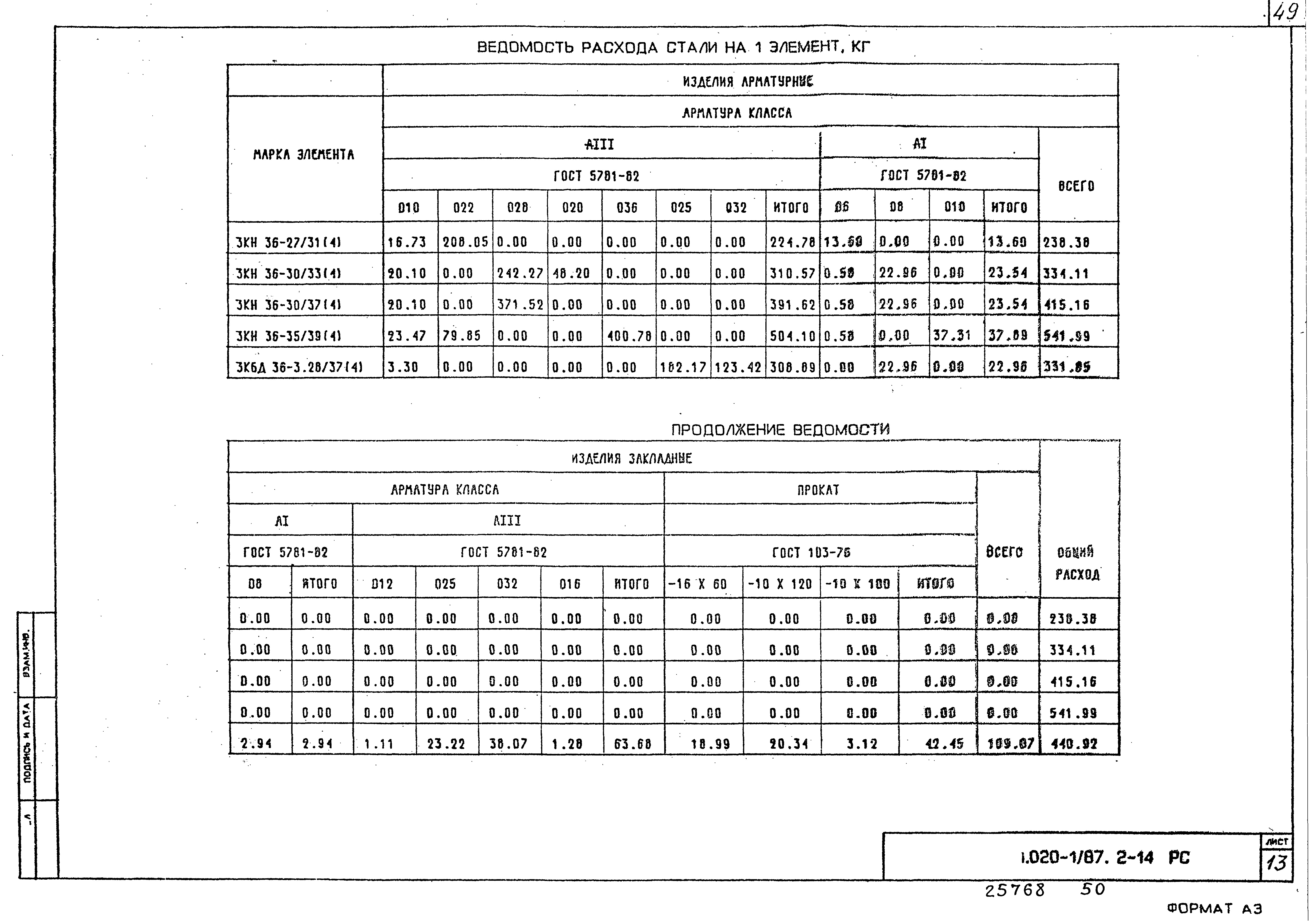 Серия 1.020-1/87