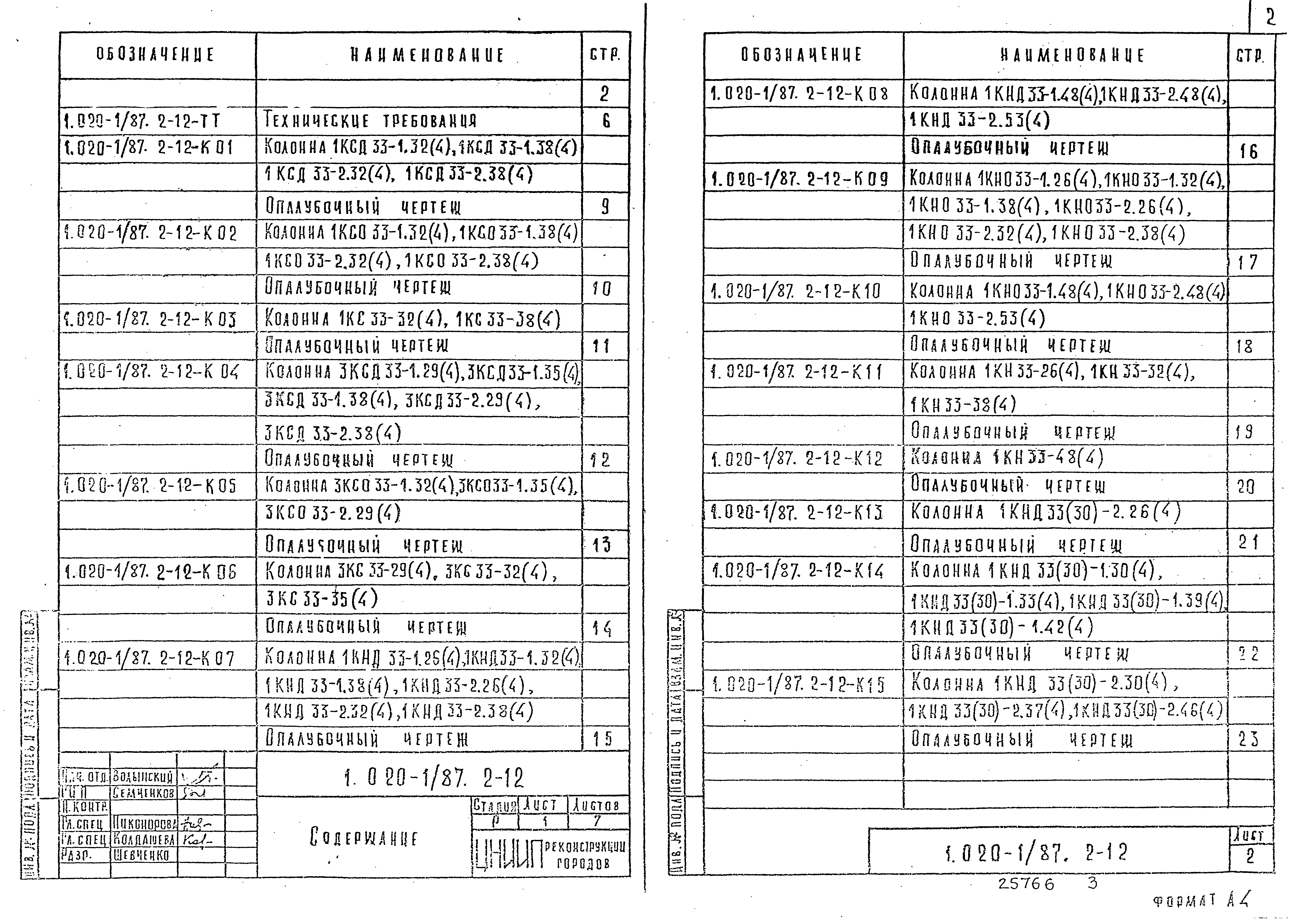 Серия 1.020-1/87