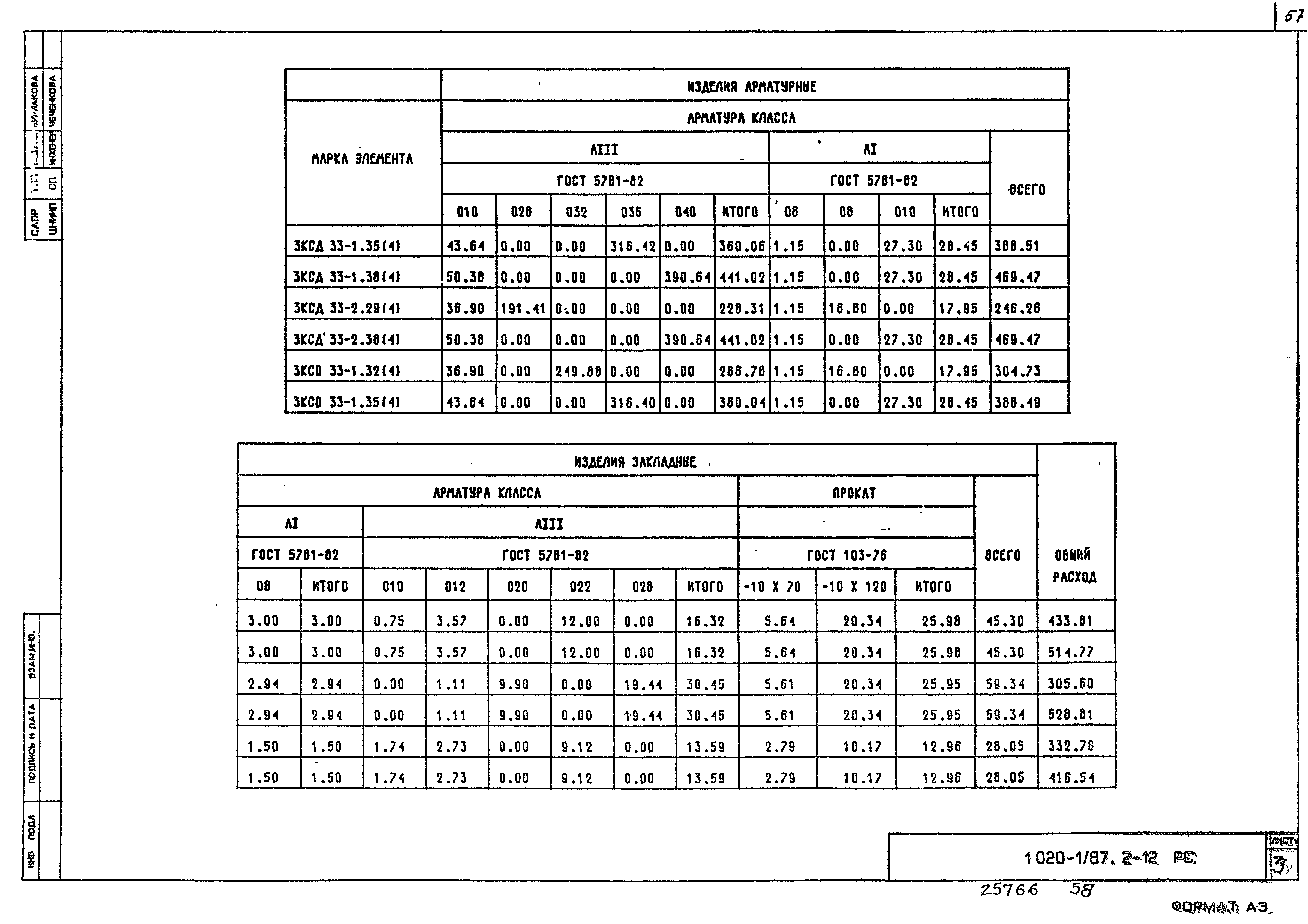 Серия 1.020-1/87