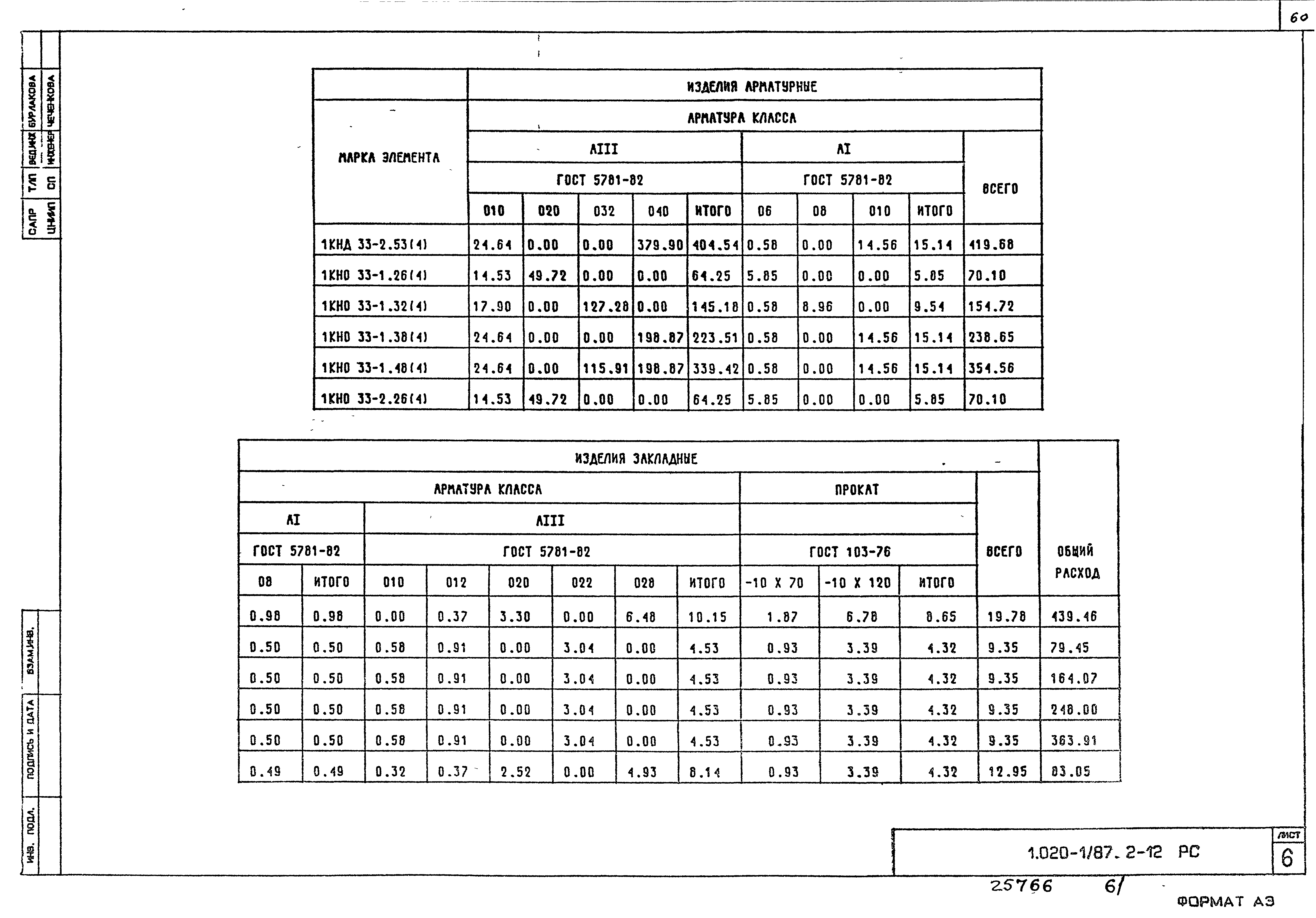 Серия 1.020-1/87