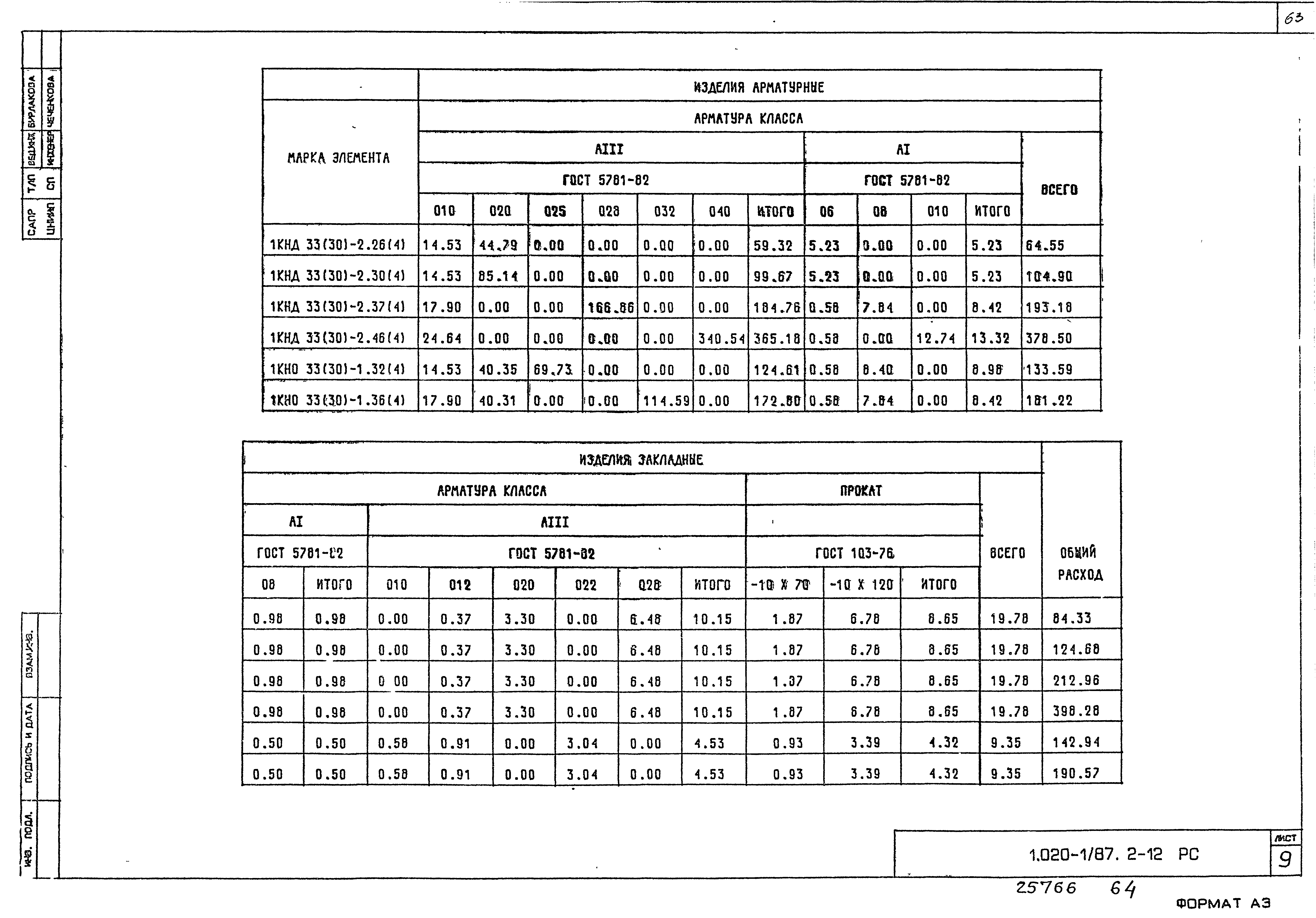 Серия 1.020-1/87