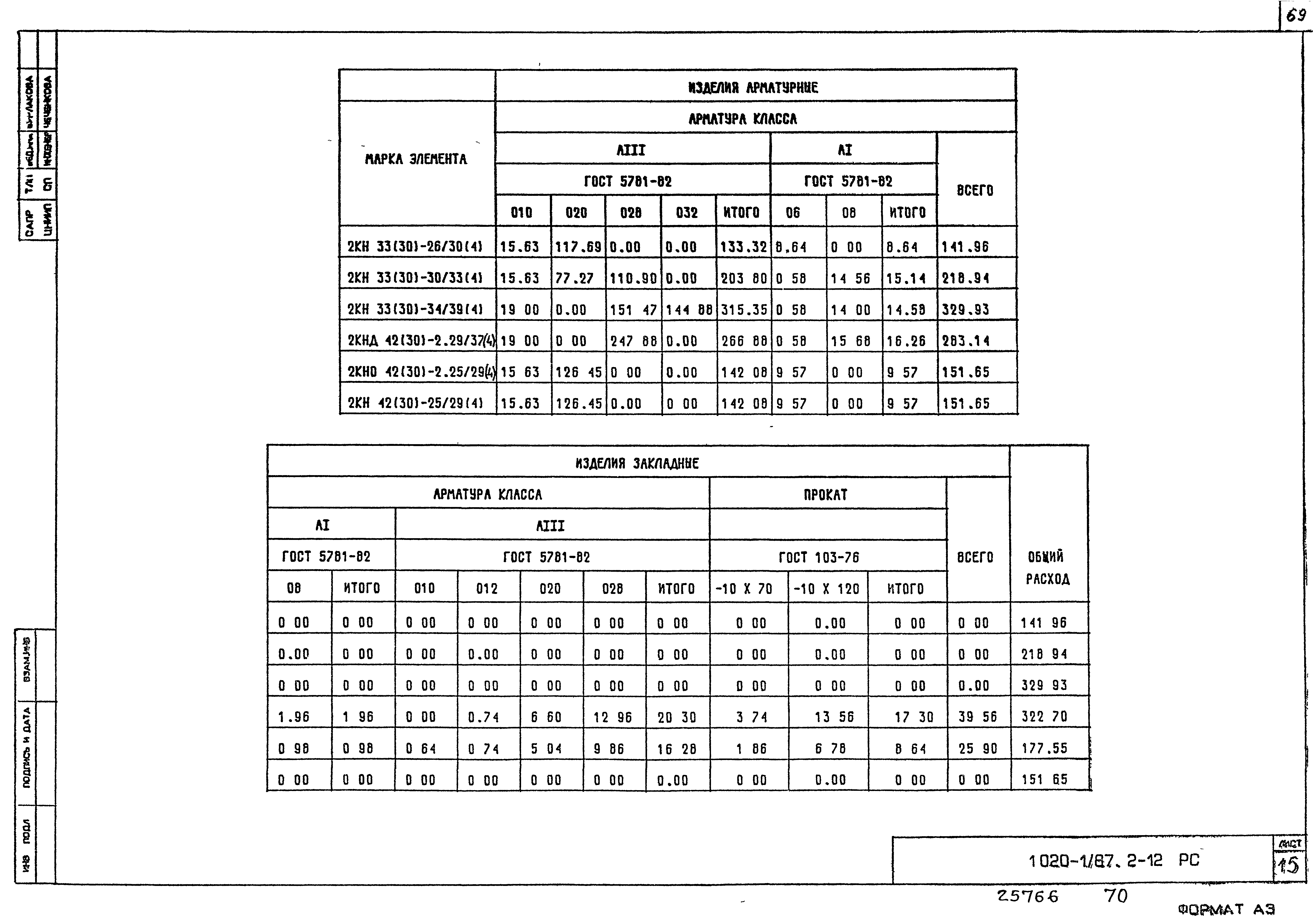 Серия 1.020-1/87